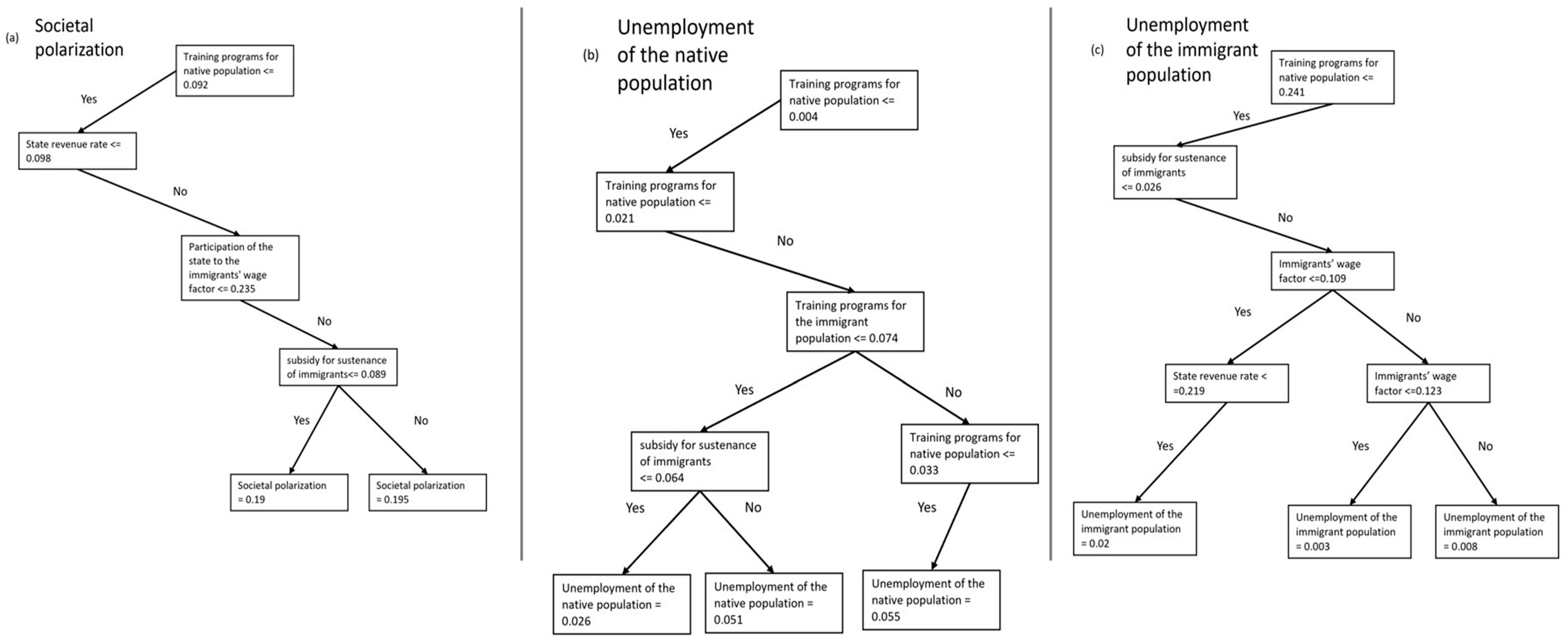 Economies 11 00038 g009