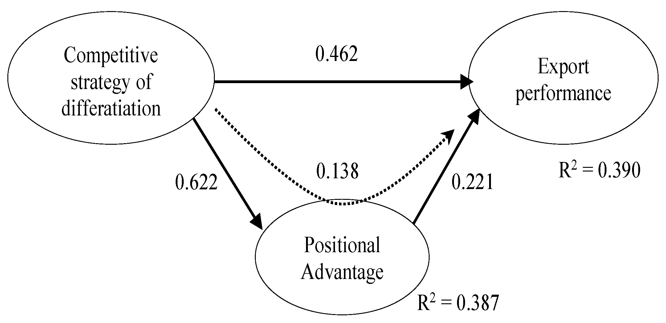 Economies 11 00044 g002