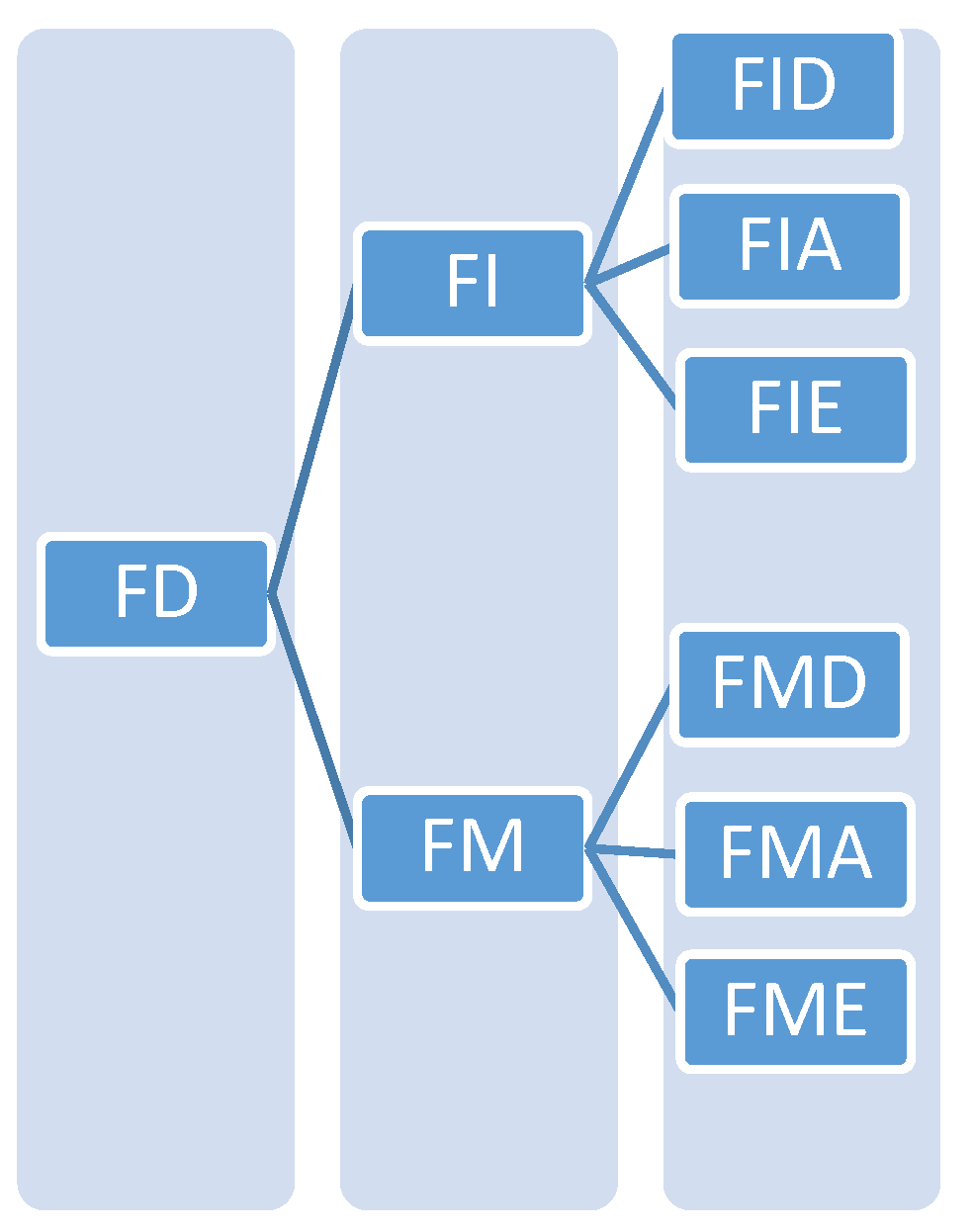 Economies 11 00045 g001