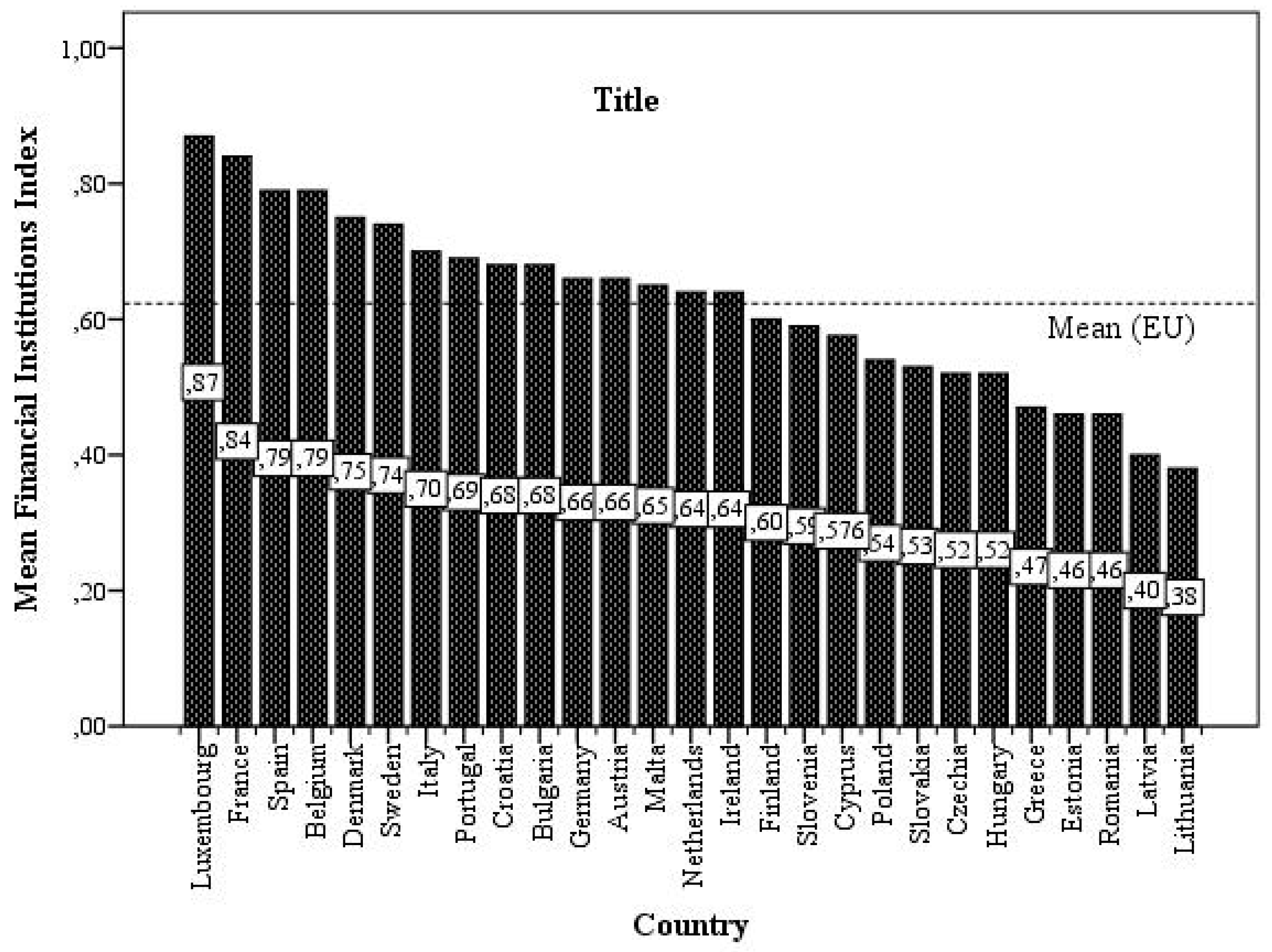 Economies 11 00045 g003