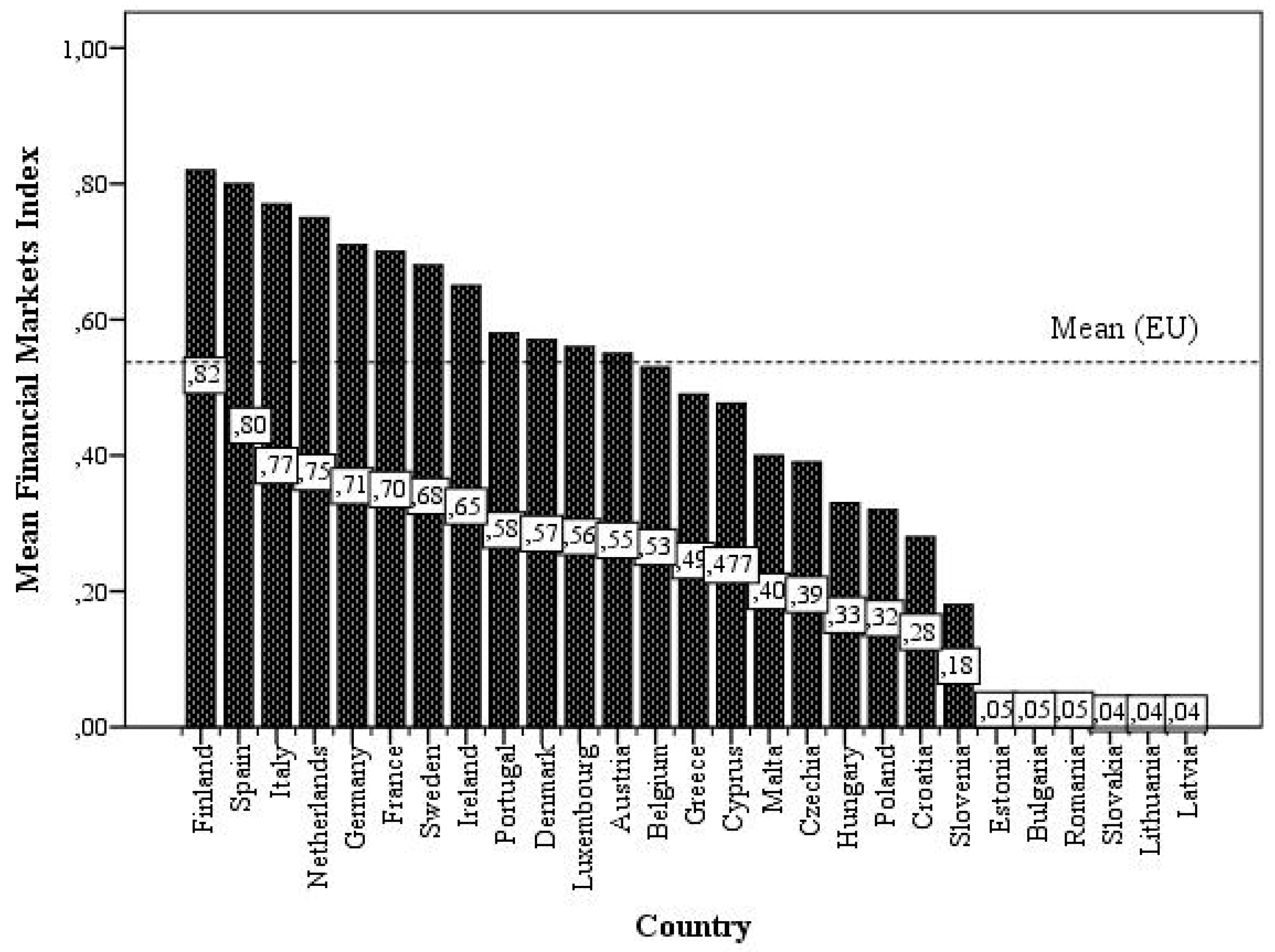 Economies 11 00045 g004