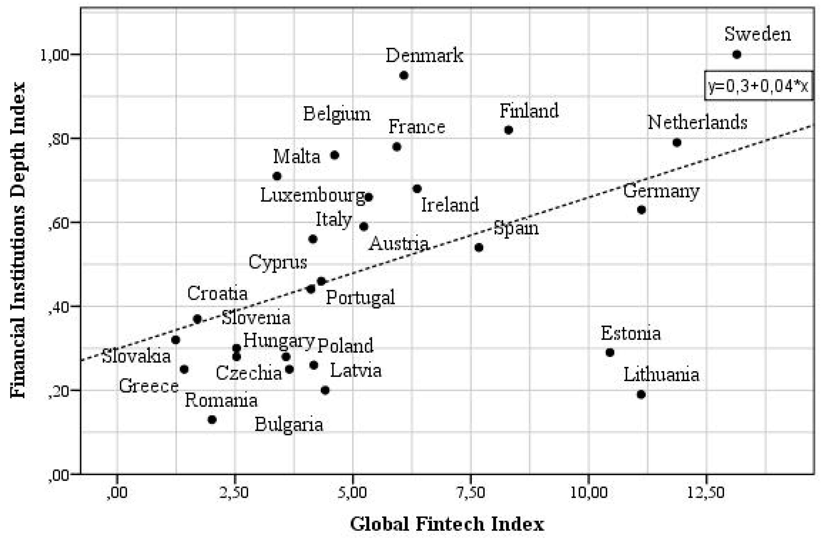 Economies 11 00045 g007