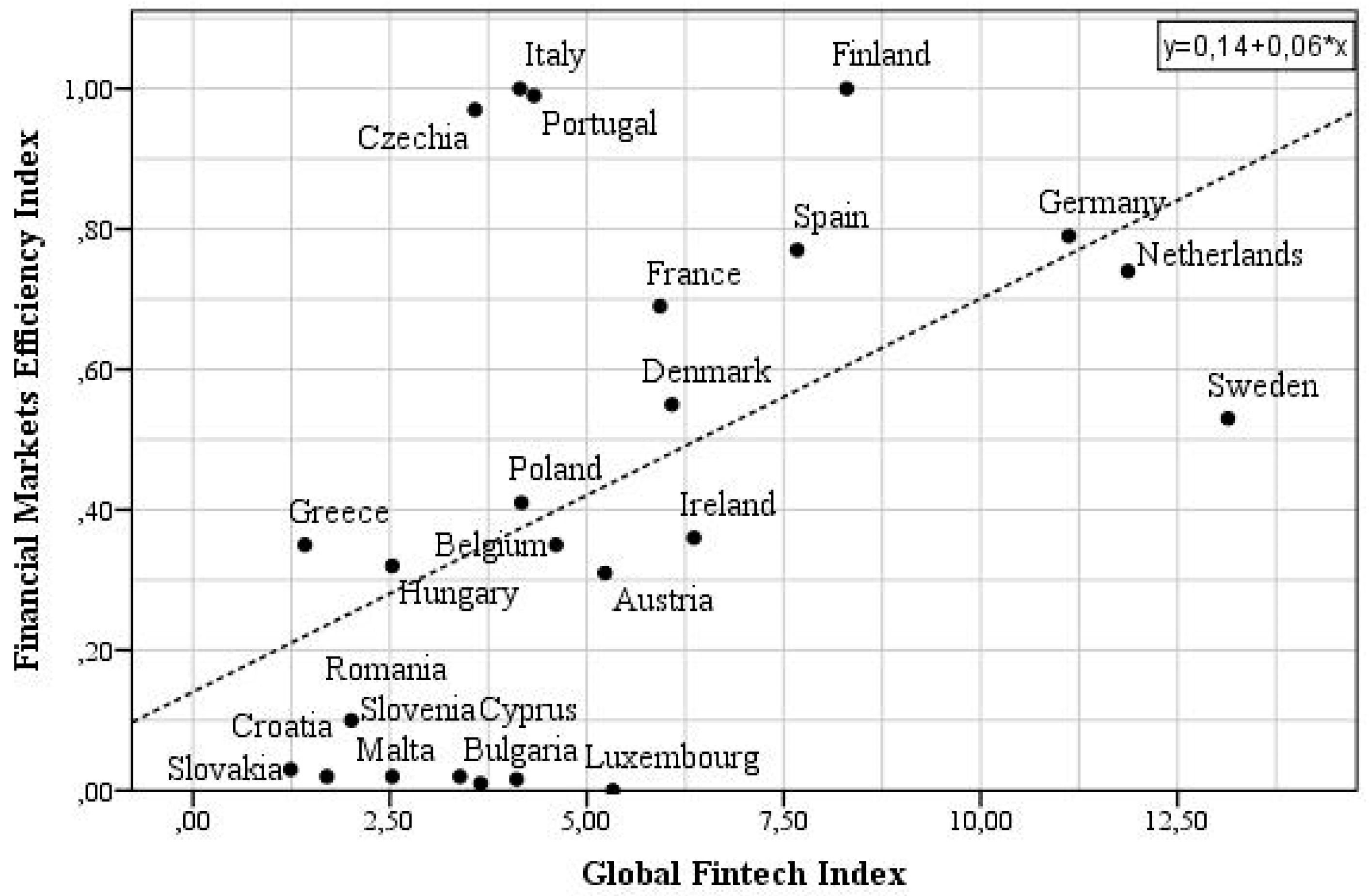 Economies 11 00045 g008