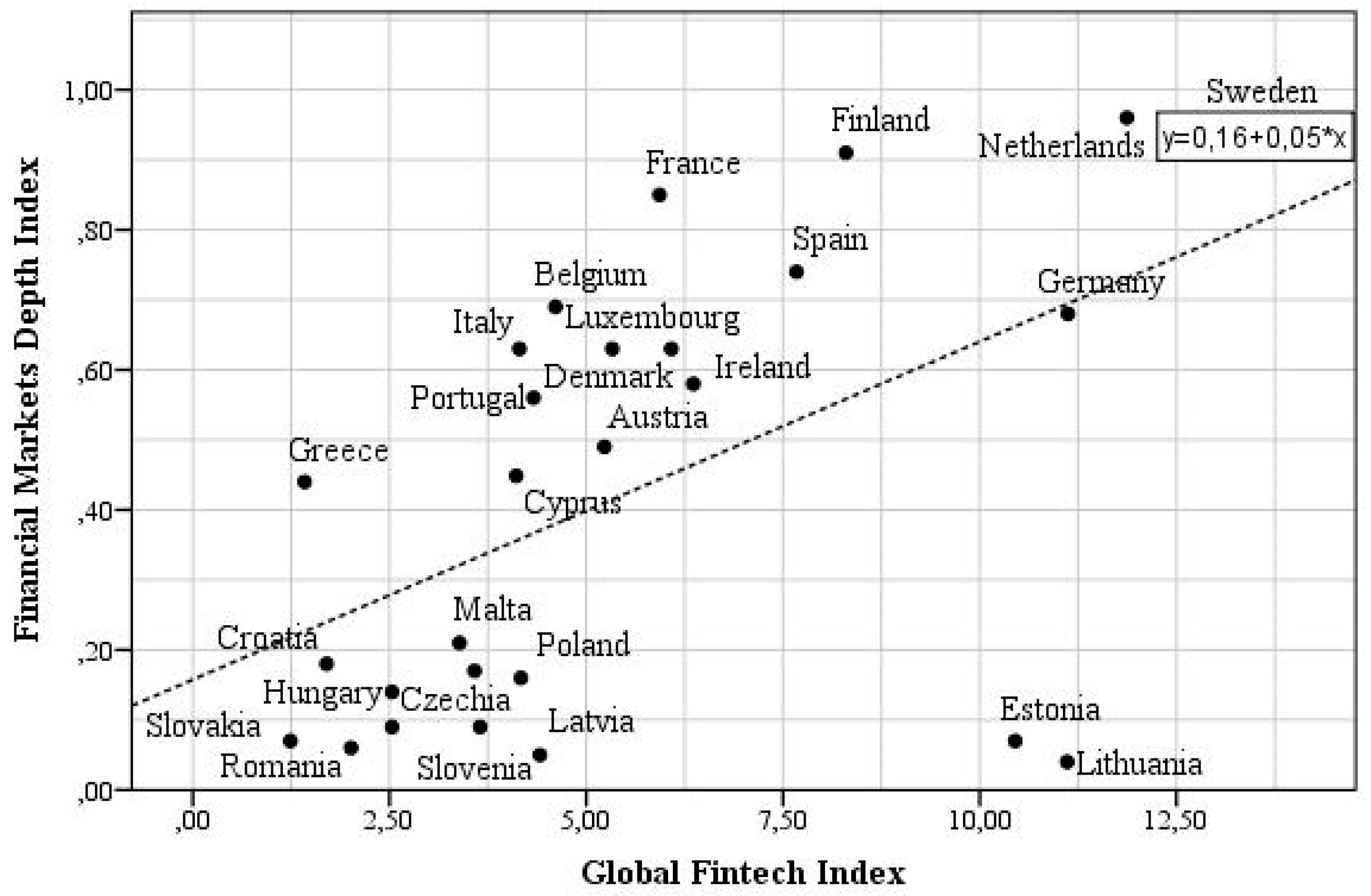 Economies 11 00045 g009
