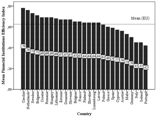 Economies 11 00045 g0a1