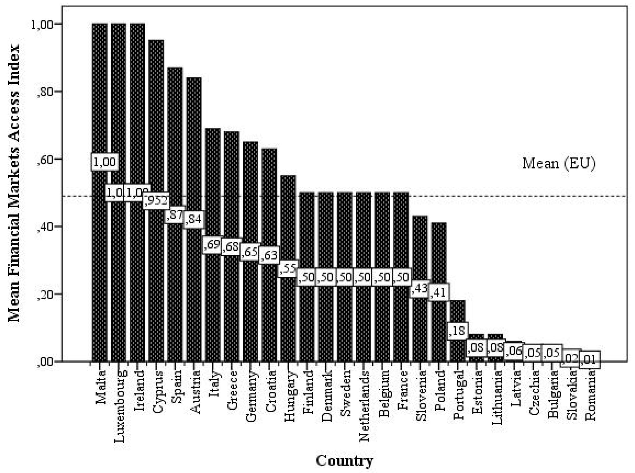 Economies 11 00045 g0a3
