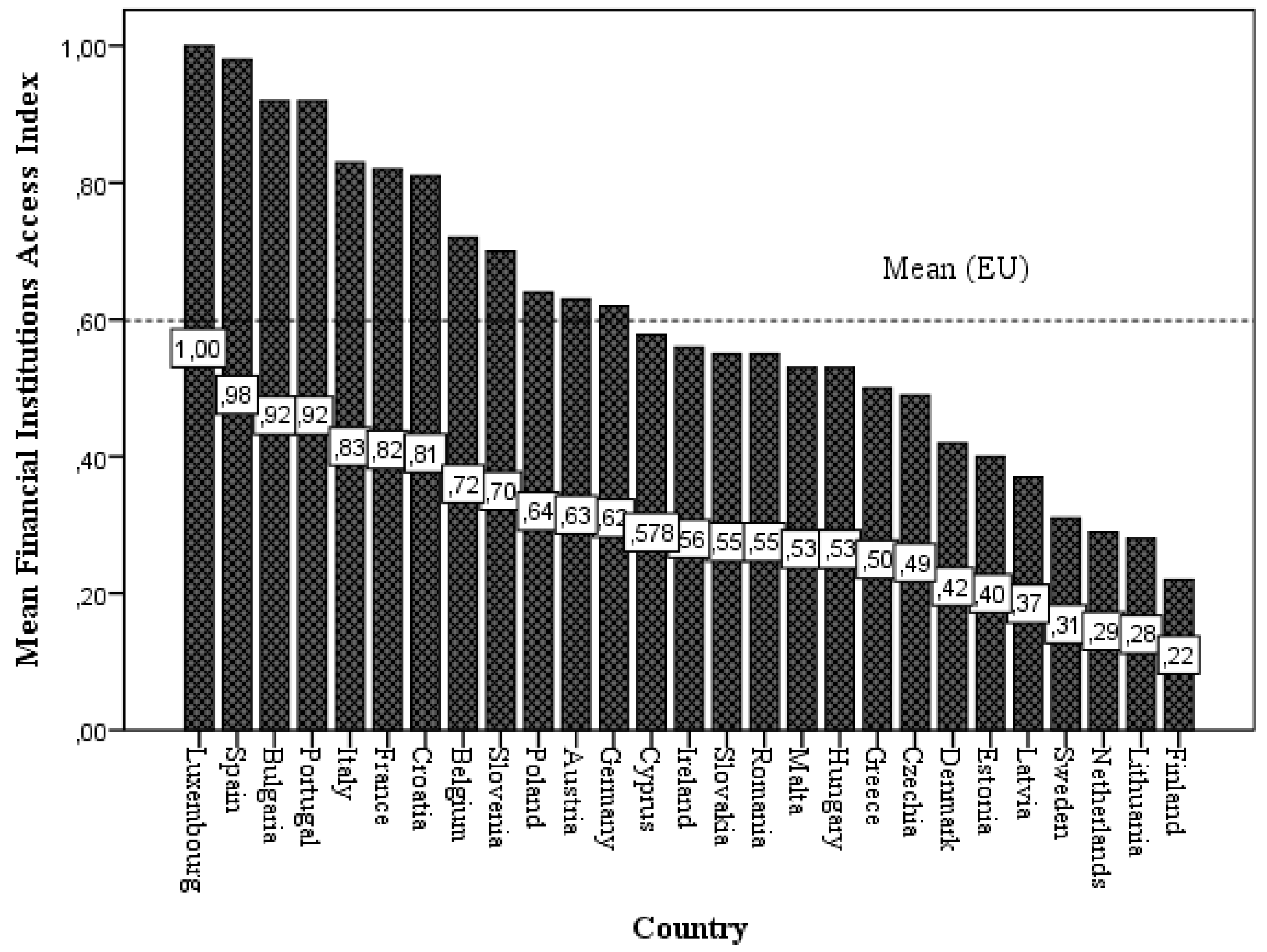 Economies 11 00045 g0a4