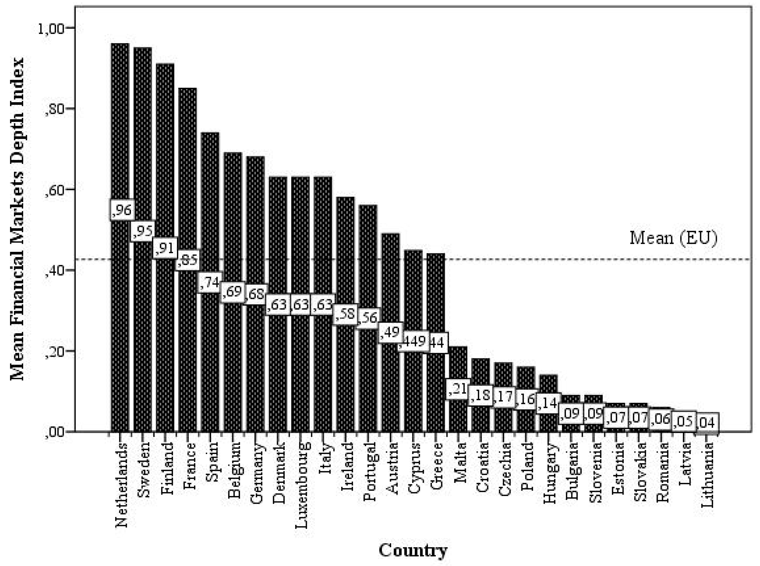 Economies 11 00045 g0a5