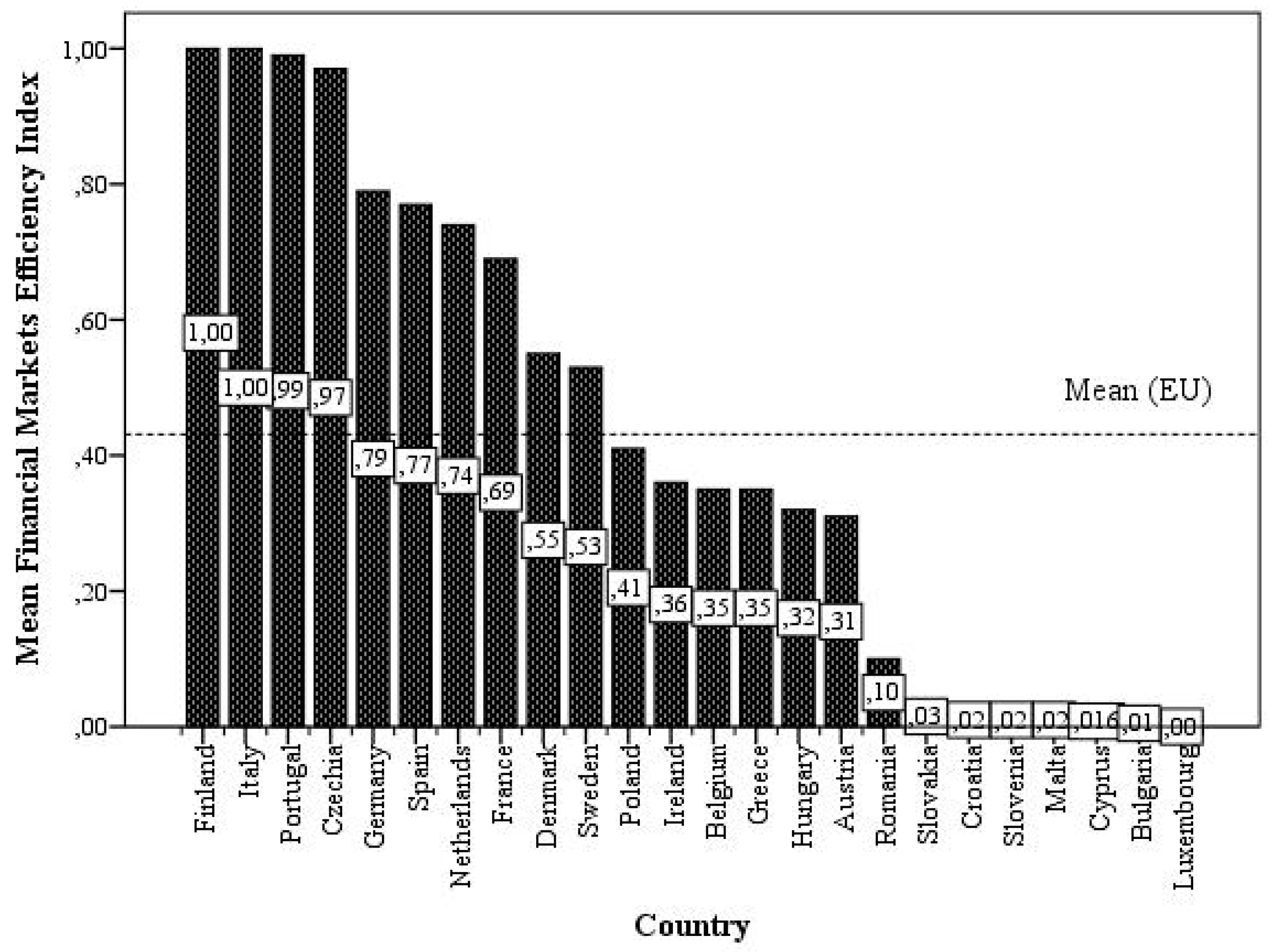 Economies 11 00045 g0a6