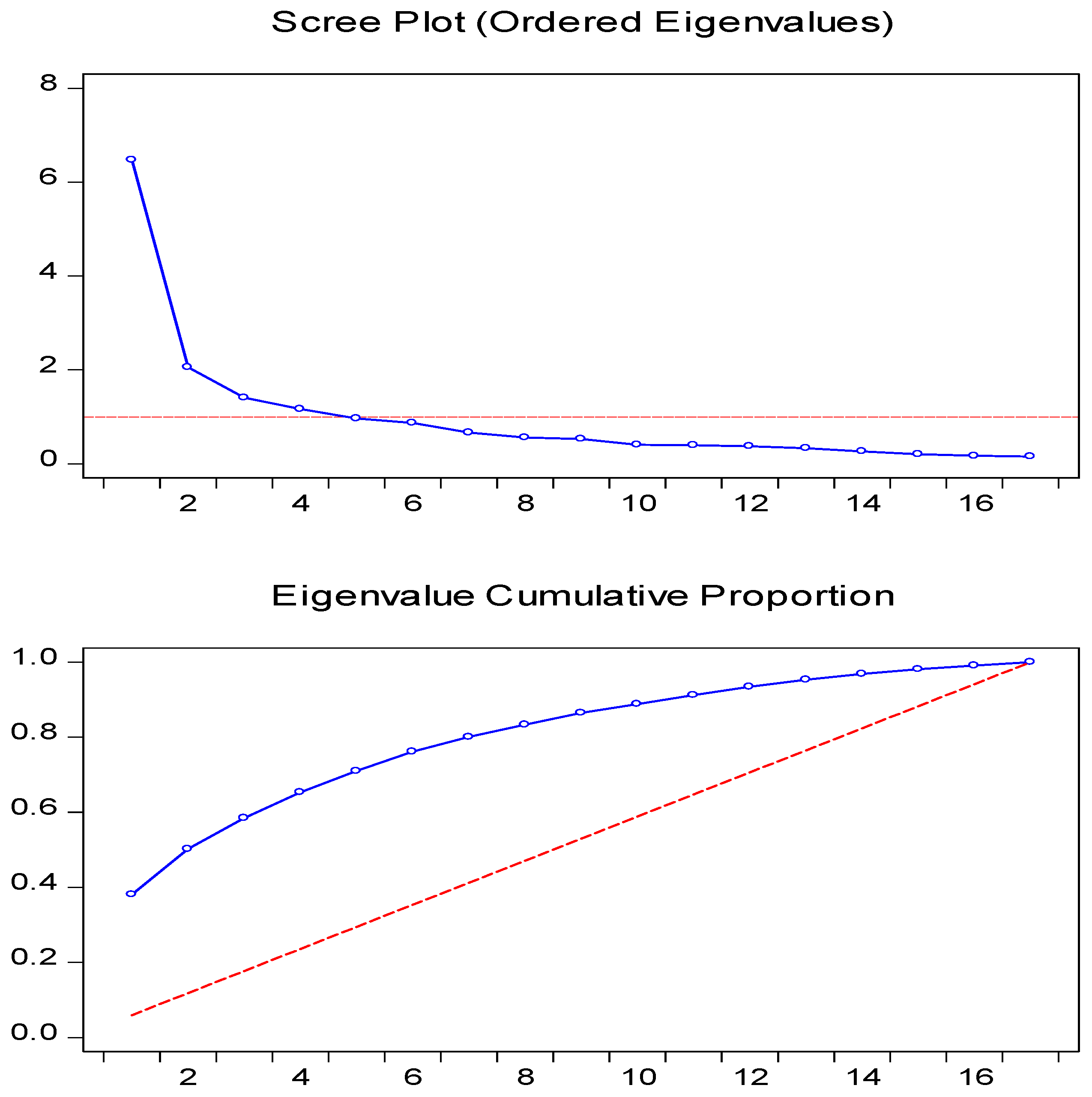 Economies 11 00046 g001