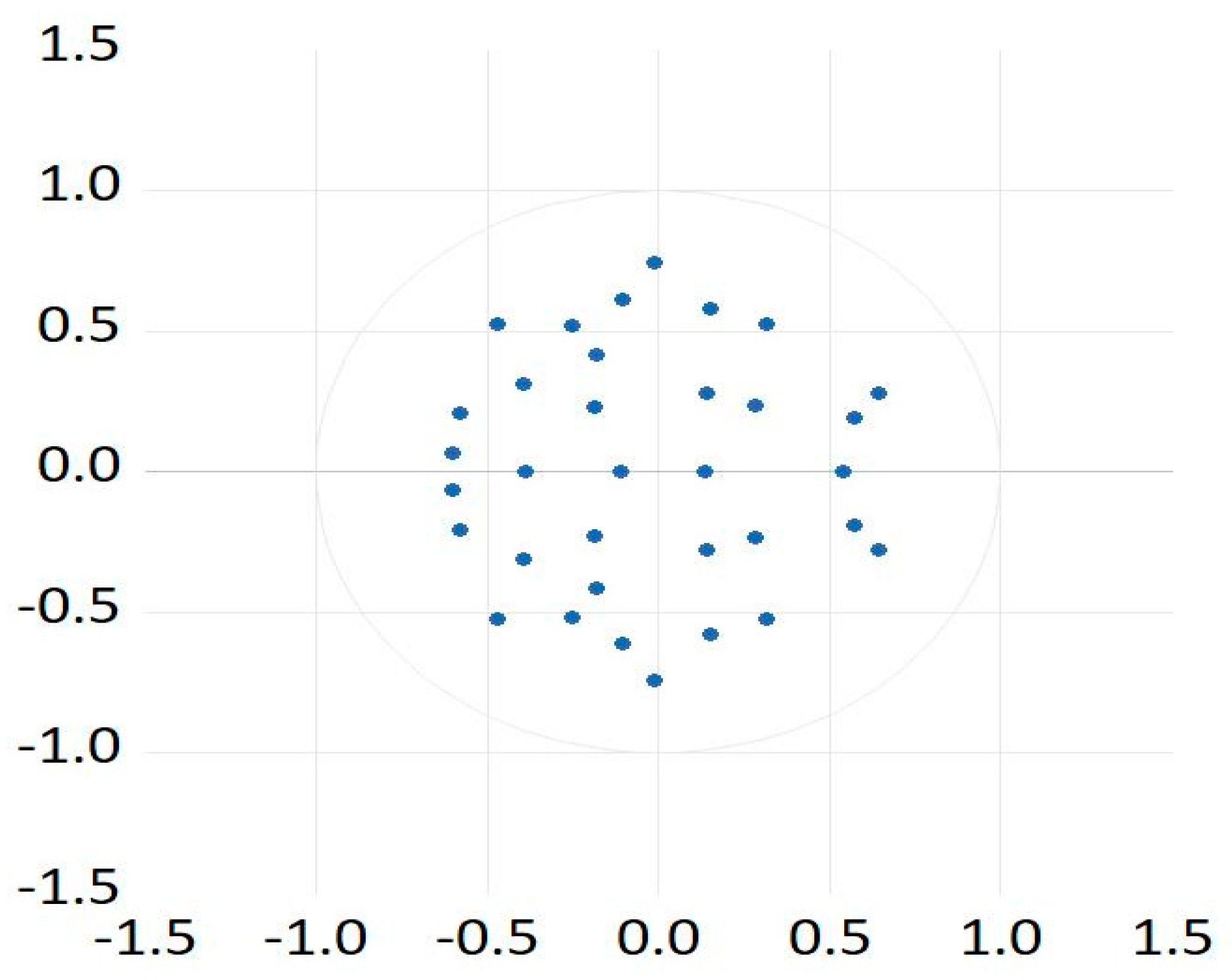 Economies 11 00046 g002