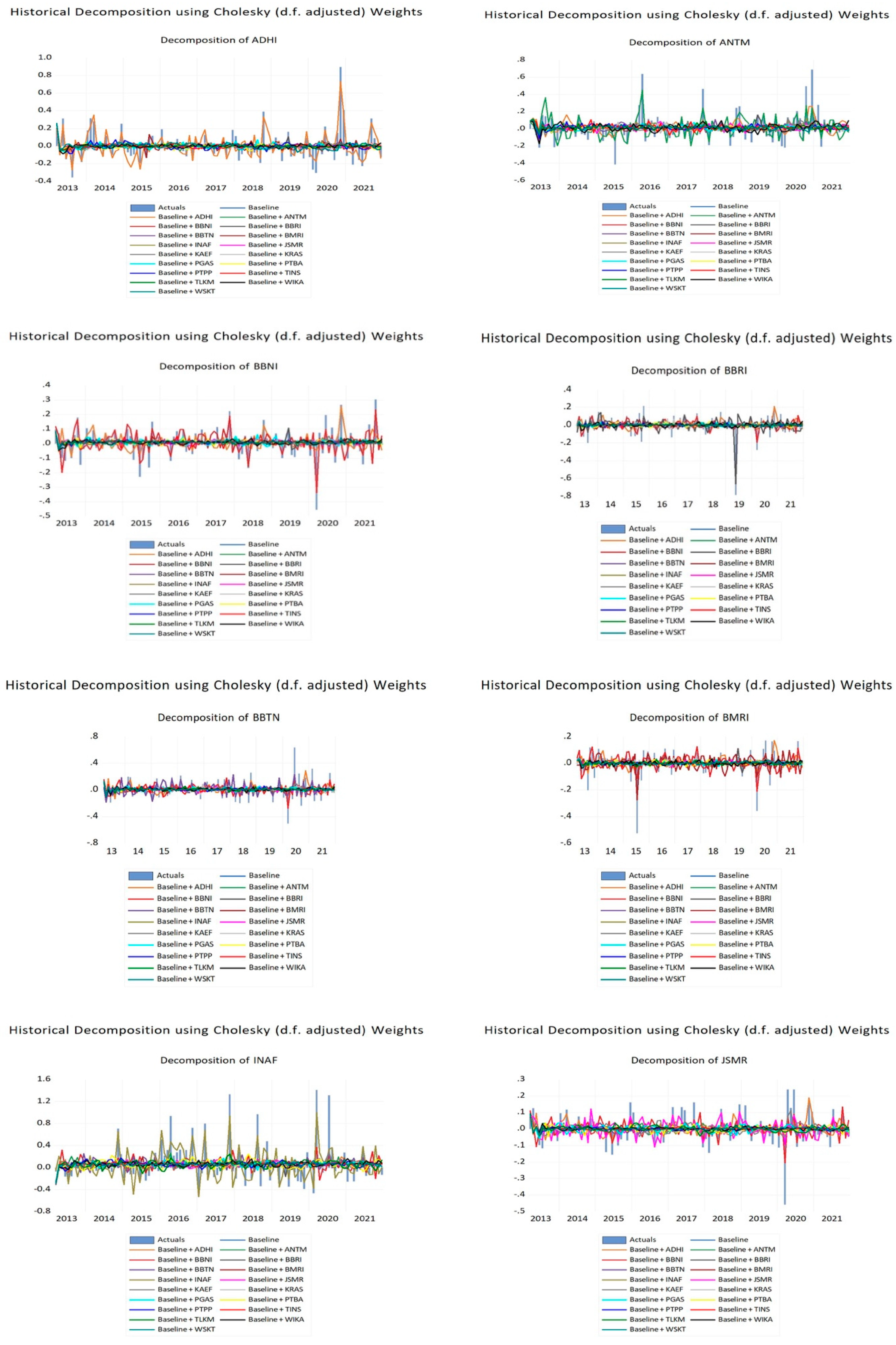 Economies 11 00046 g003a