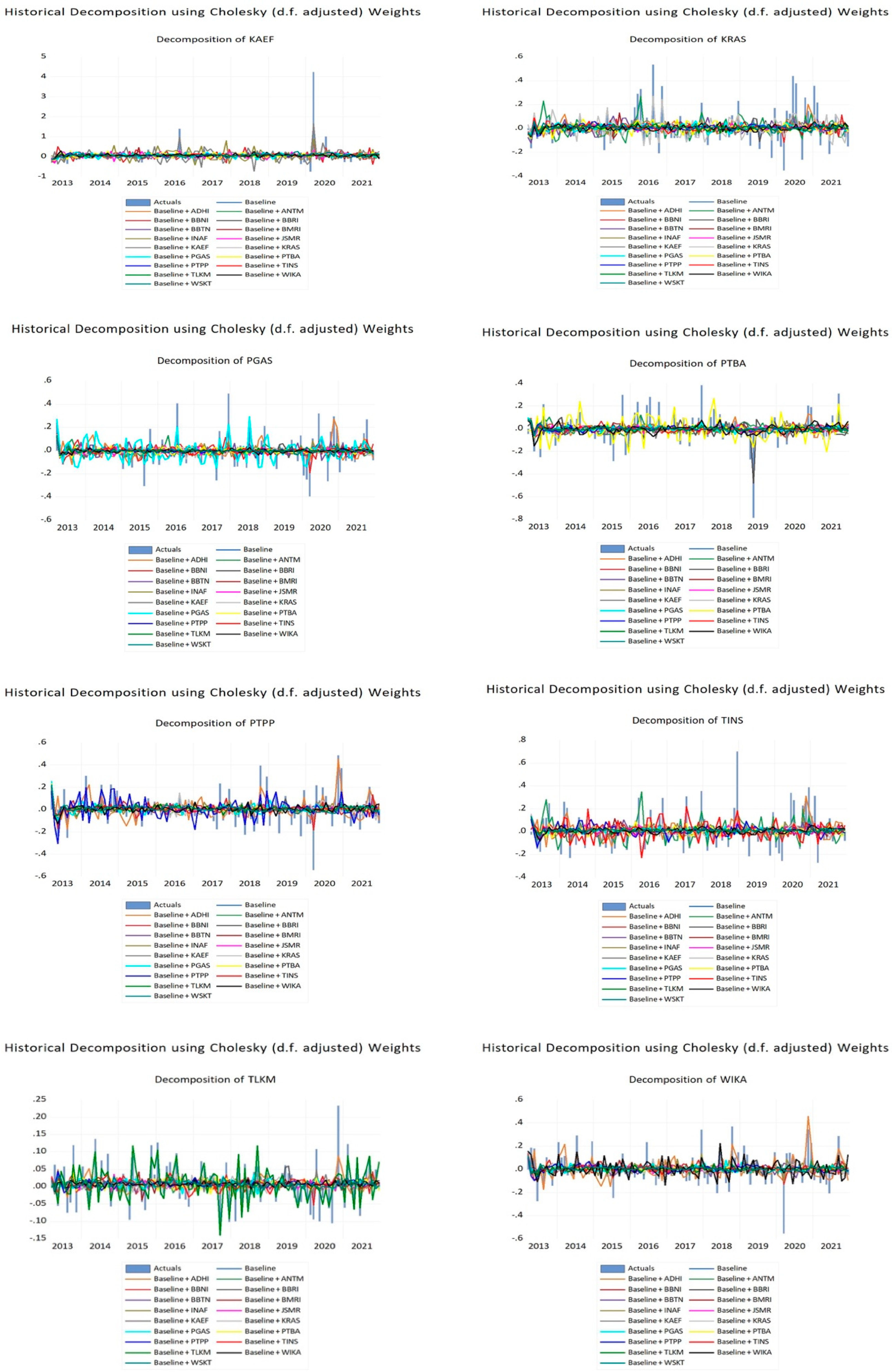 Economies 11 00046 g003b