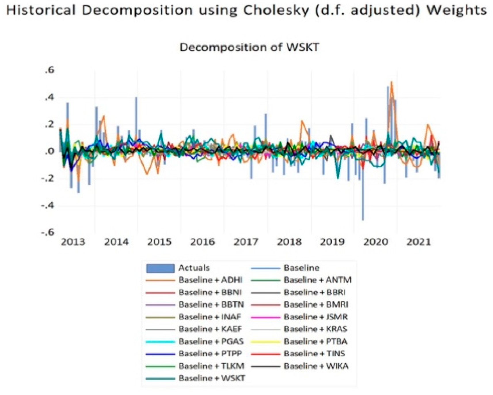 Economies 11 00046 g003c