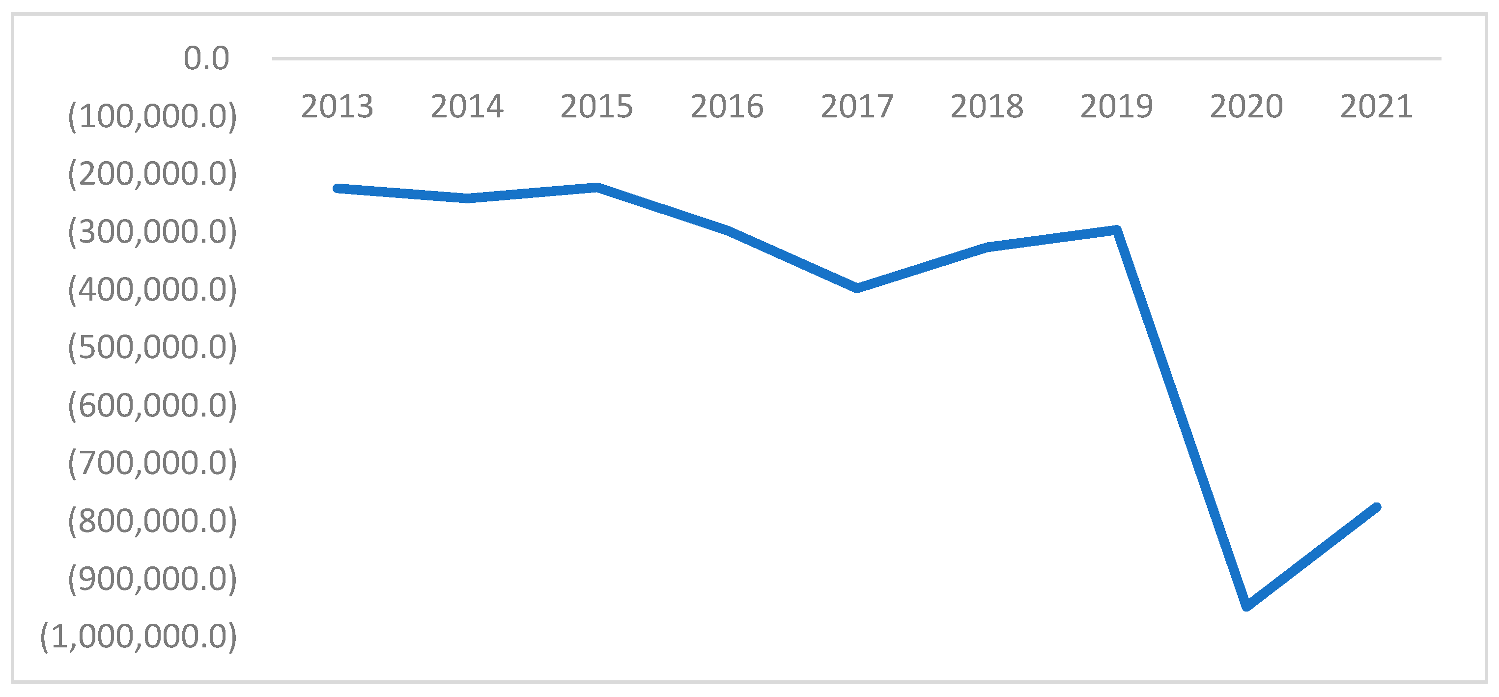 Economies 11 00046 g004