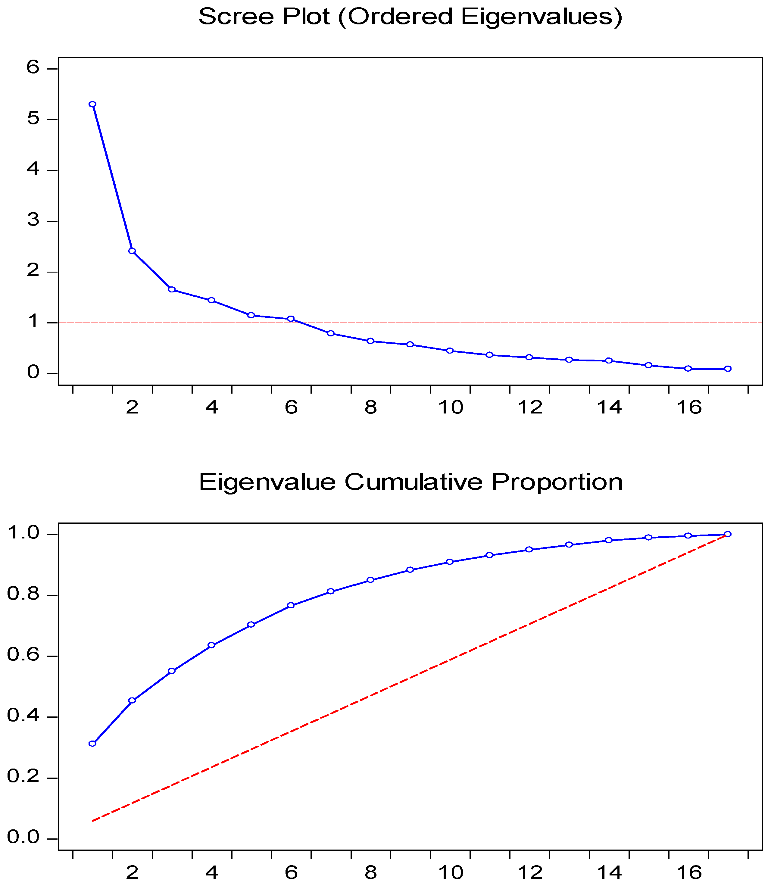 Economies 11 00046 g005