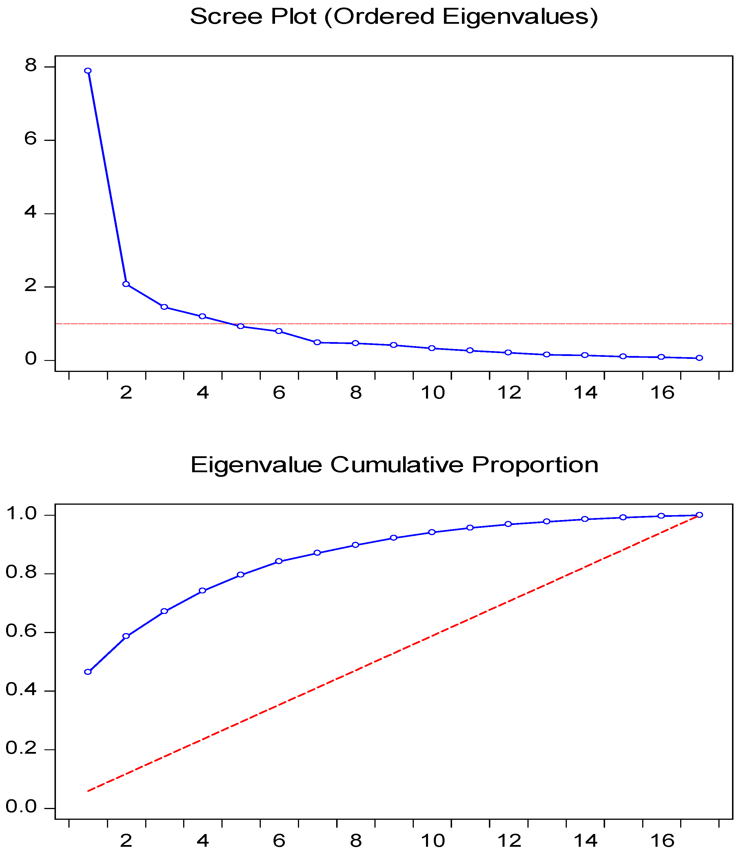 Economies 11 00046 g006