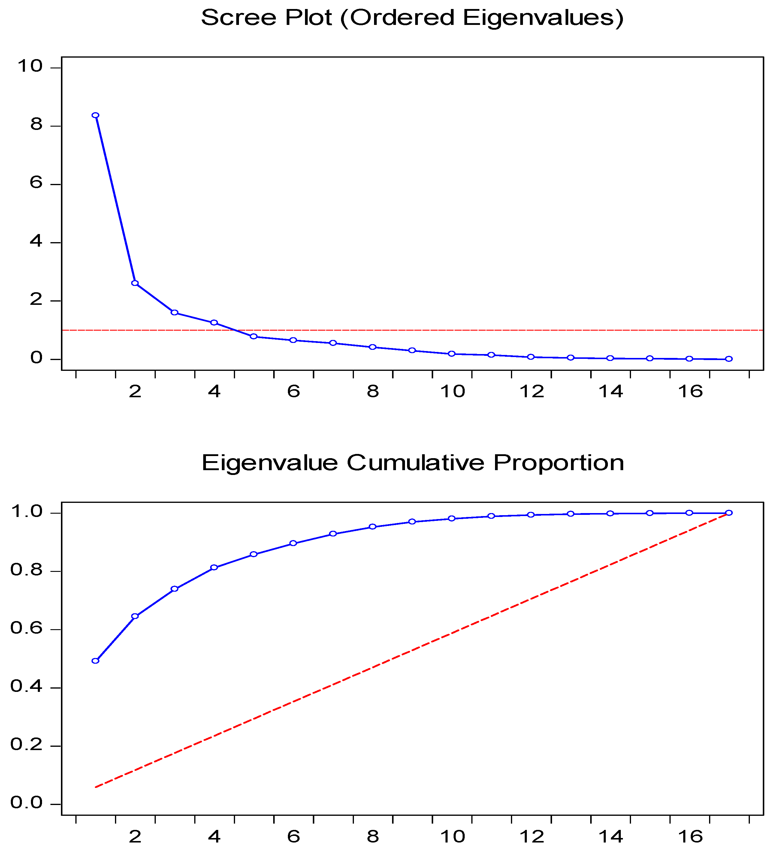 Economies 11 00046 g008