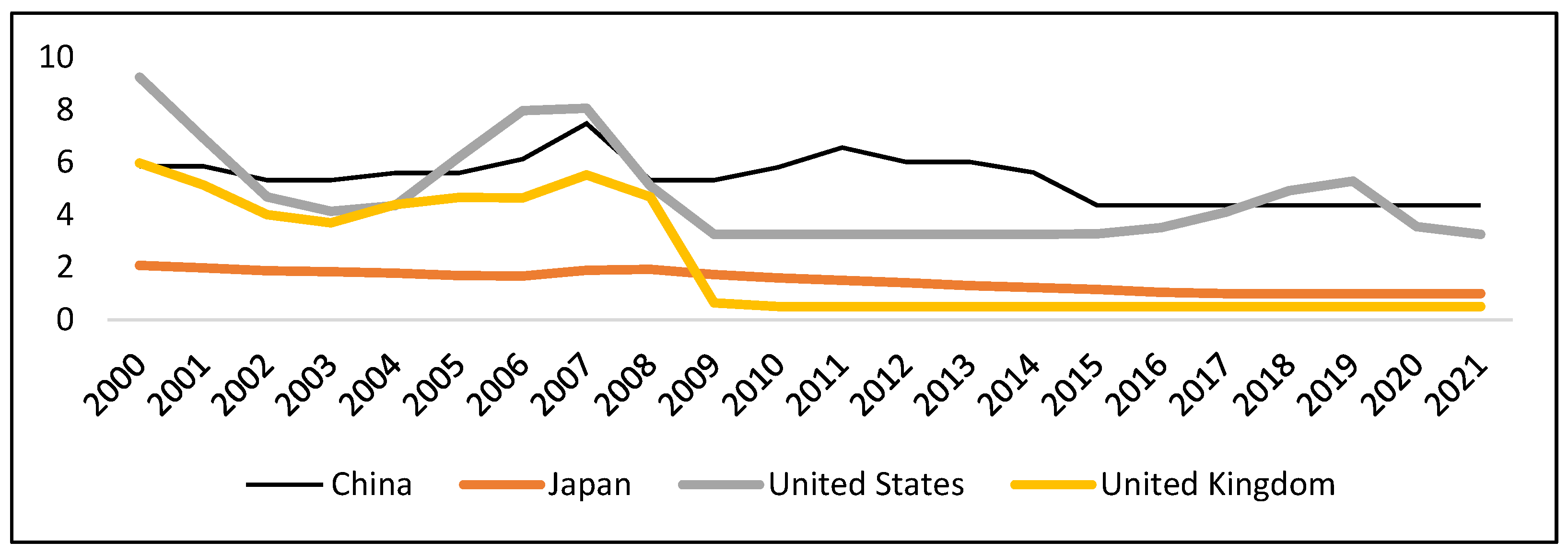 Economies 11 00048 g001