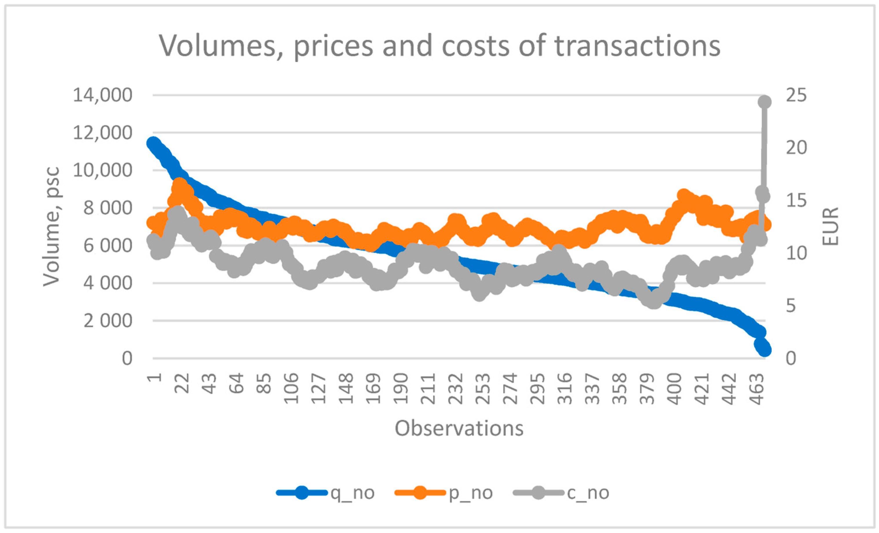 Economies 11 00052 g001