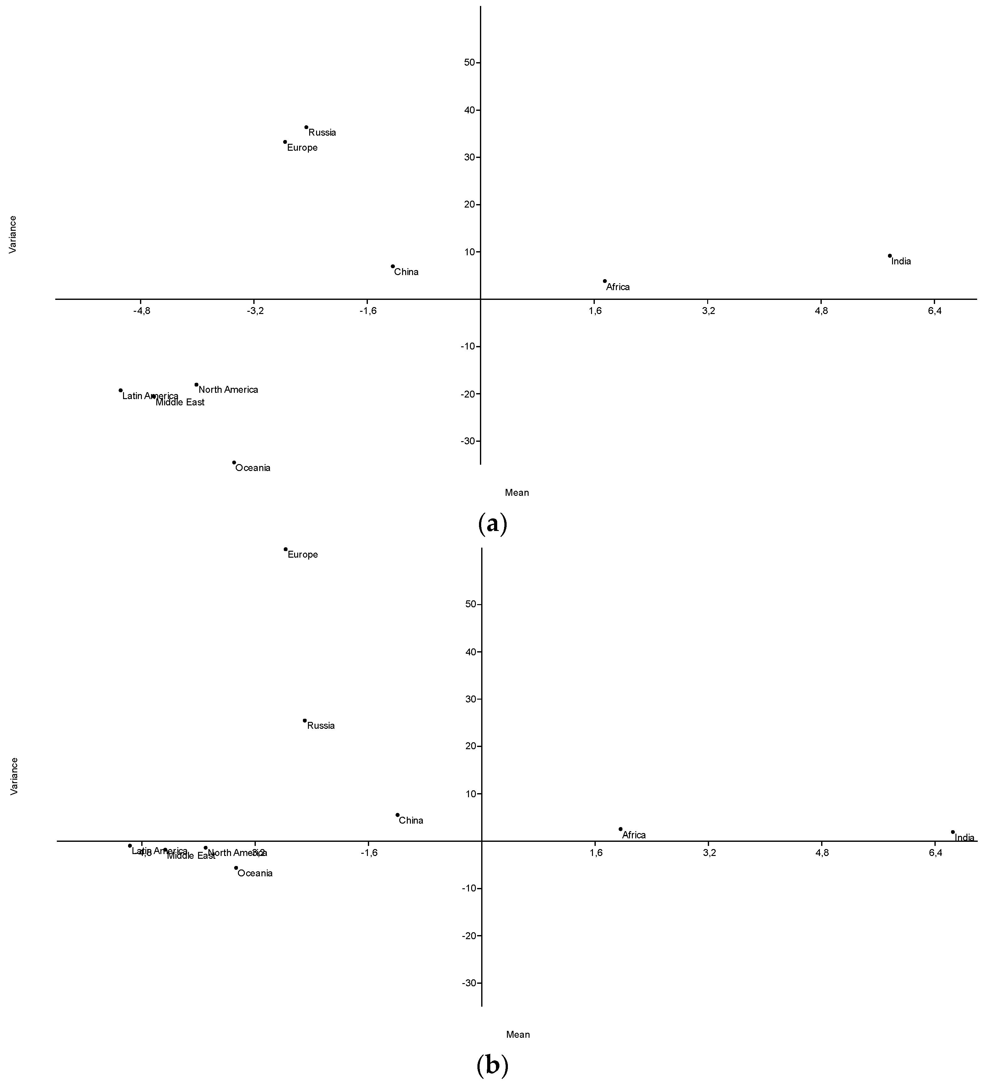 Economies 11 00056 g001