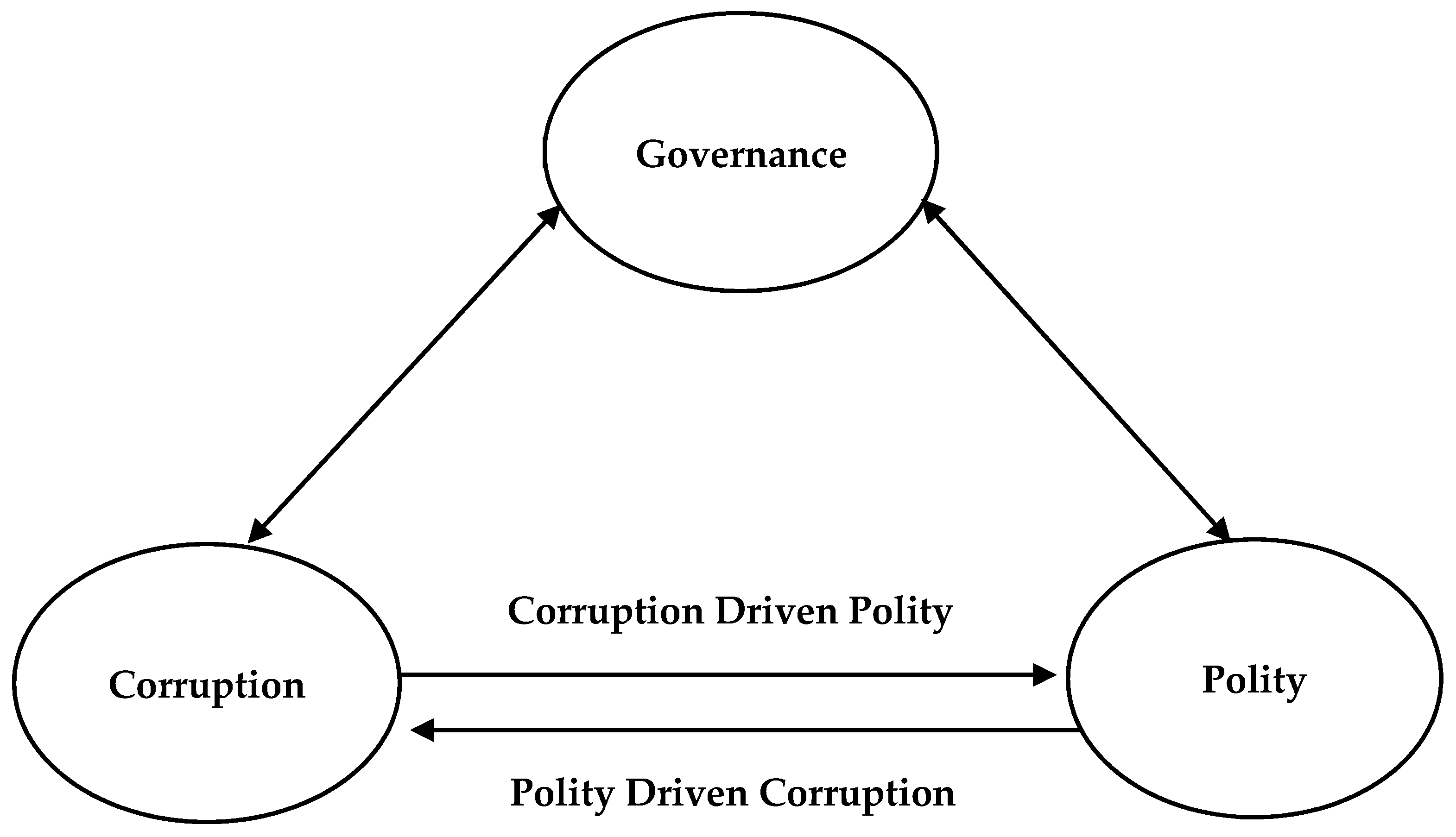 Economies 11 00065 g001