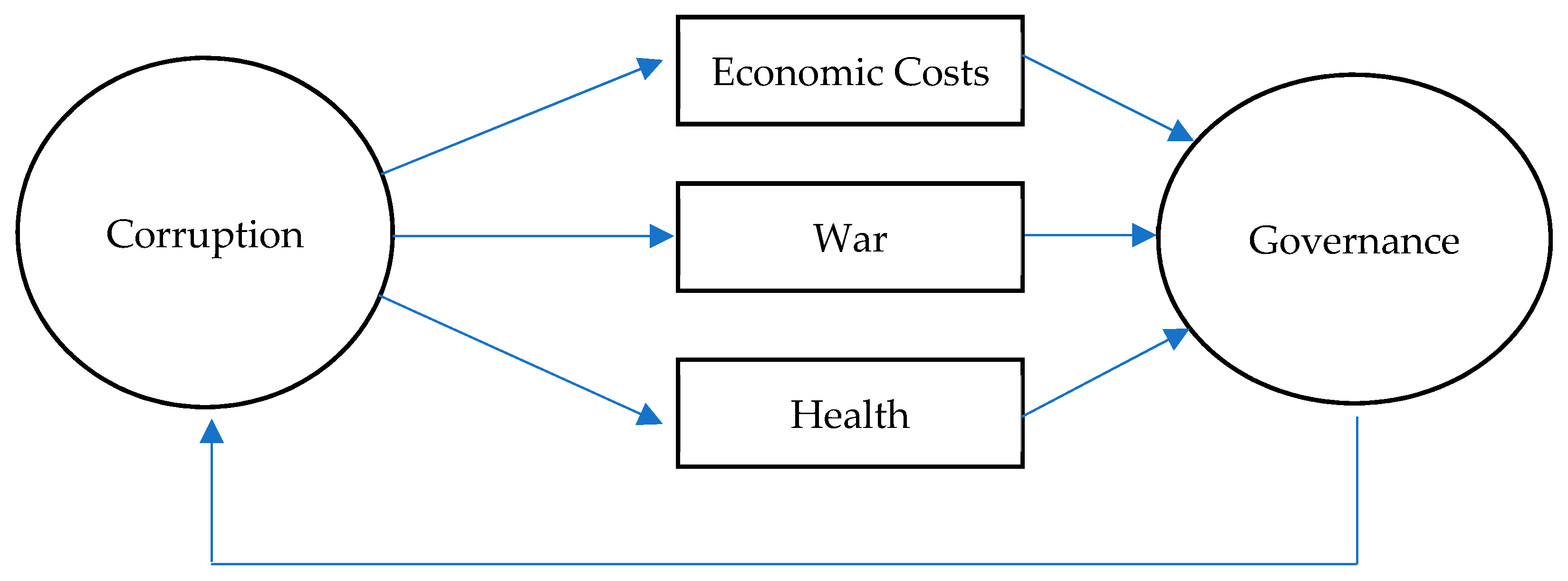 Economies 11 00065 g002