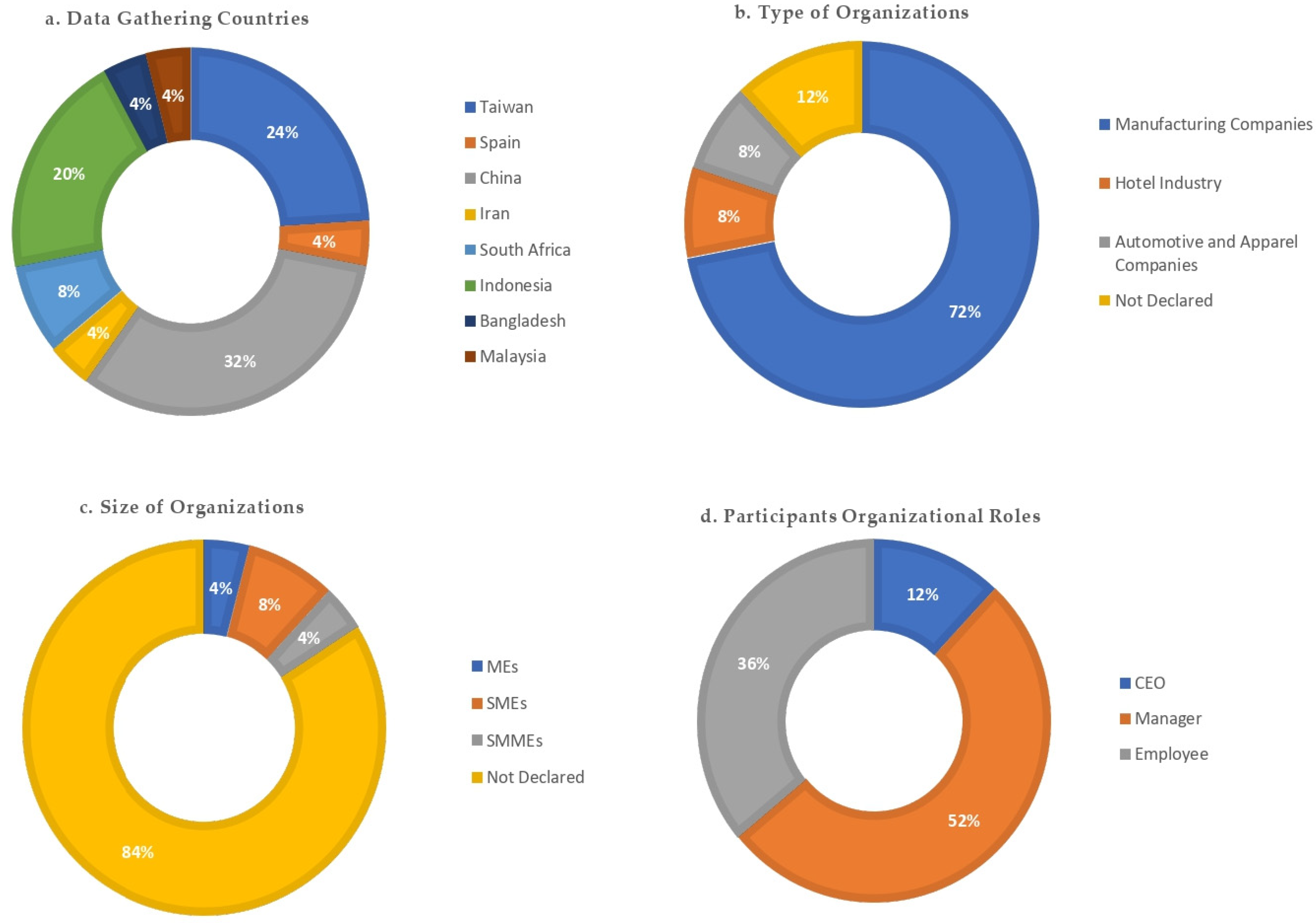 Economies 11 00066 g003 Economies 11 00066 g003
