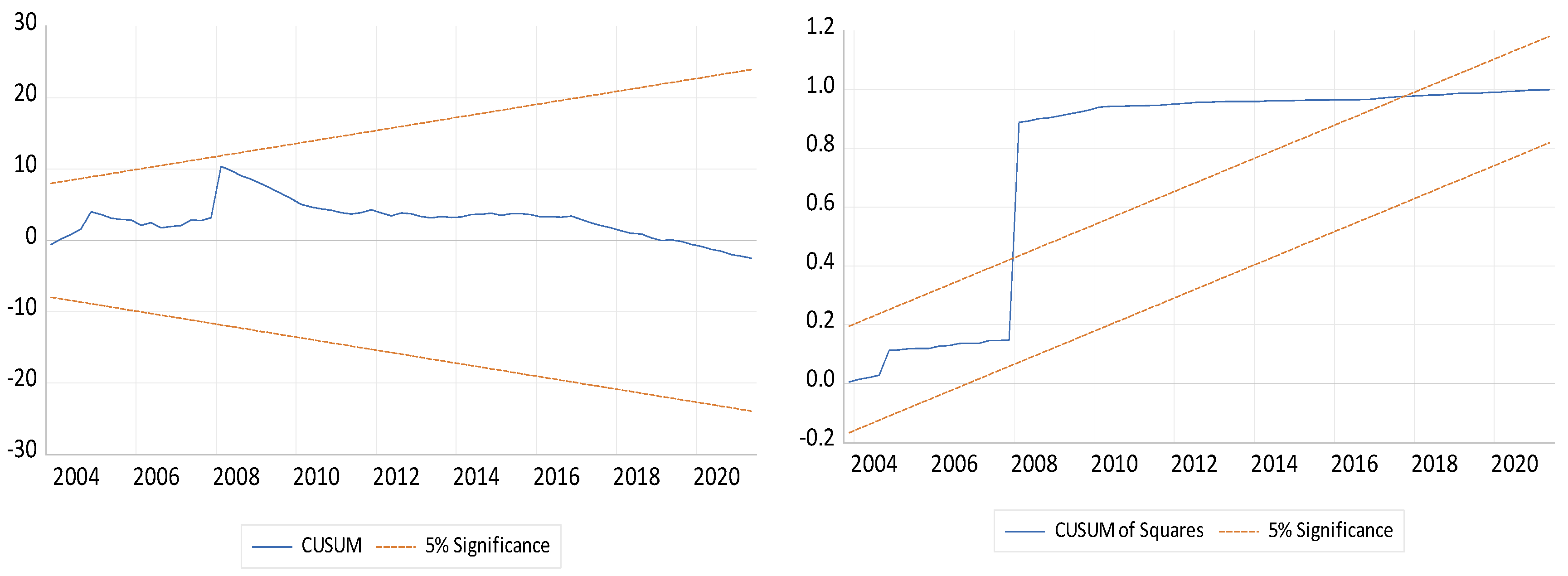 Economies 11 00071 i001