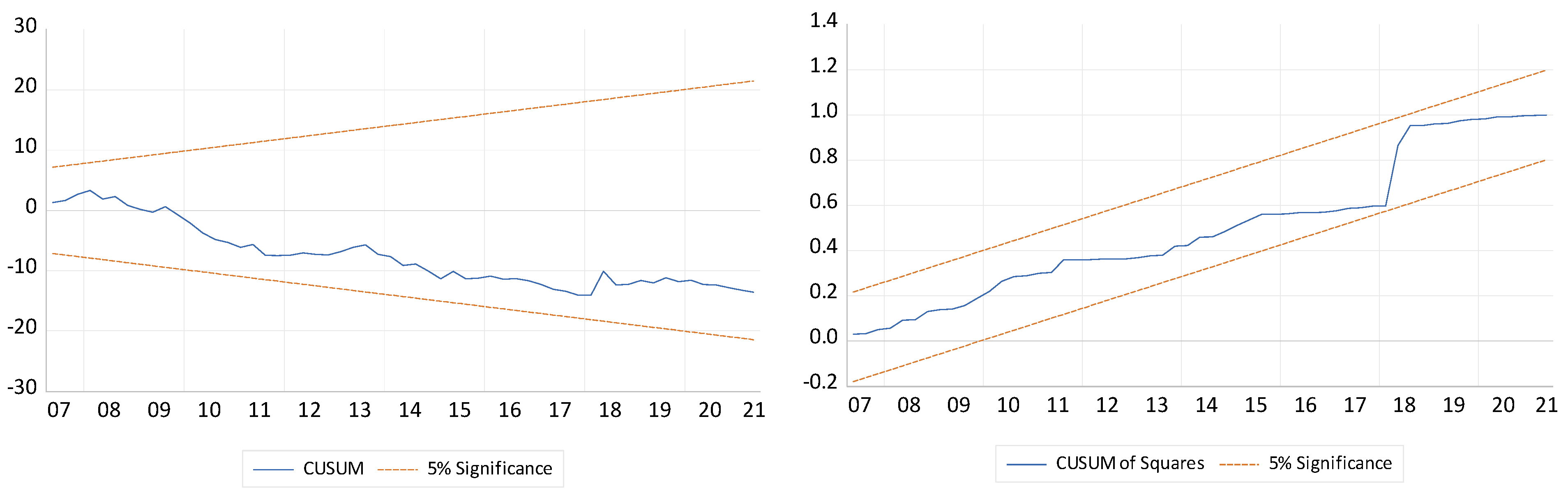 Economies 11 00071 i002