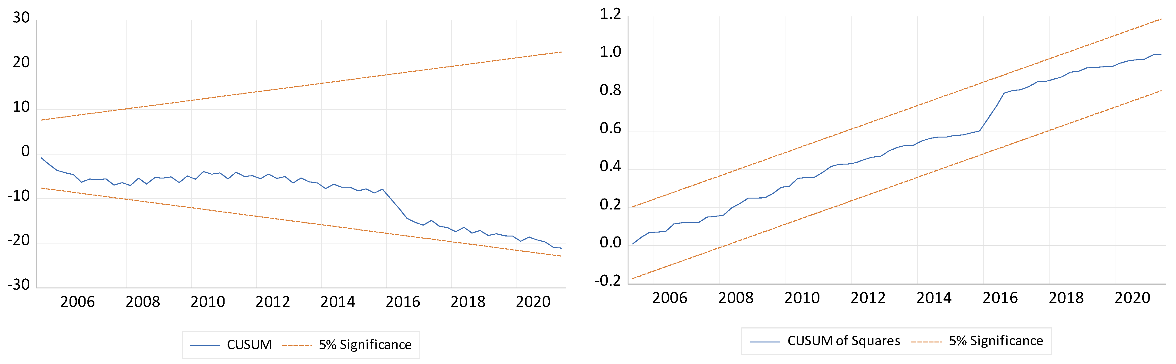 Economies 11 00071 i003