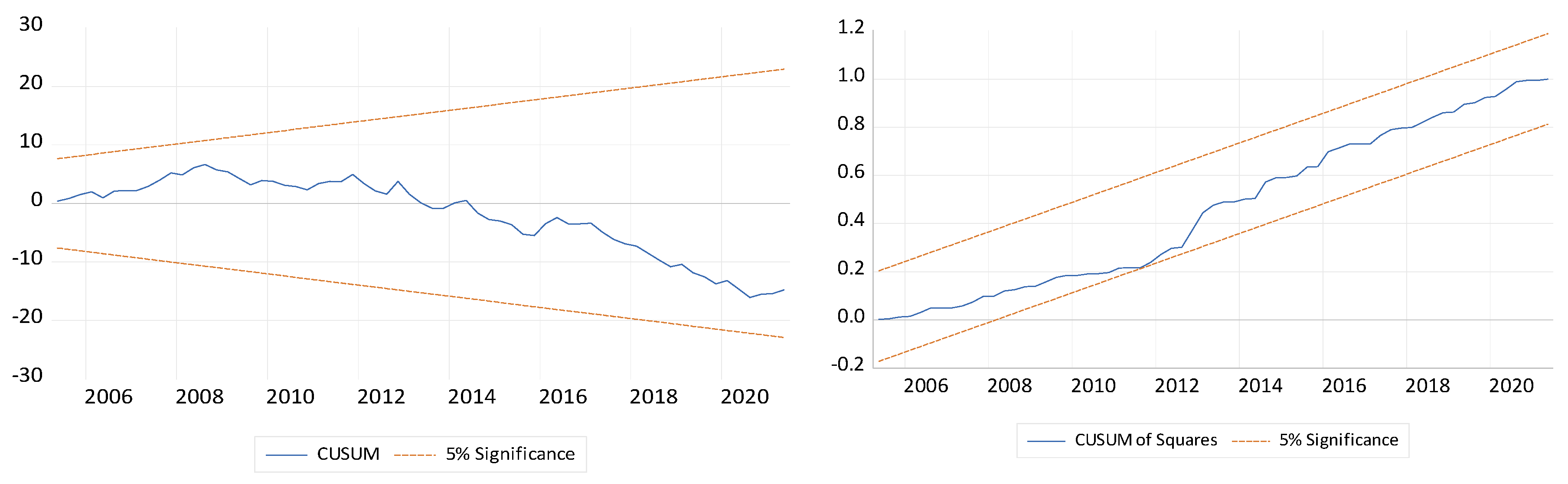 Economies 11 00071 i004