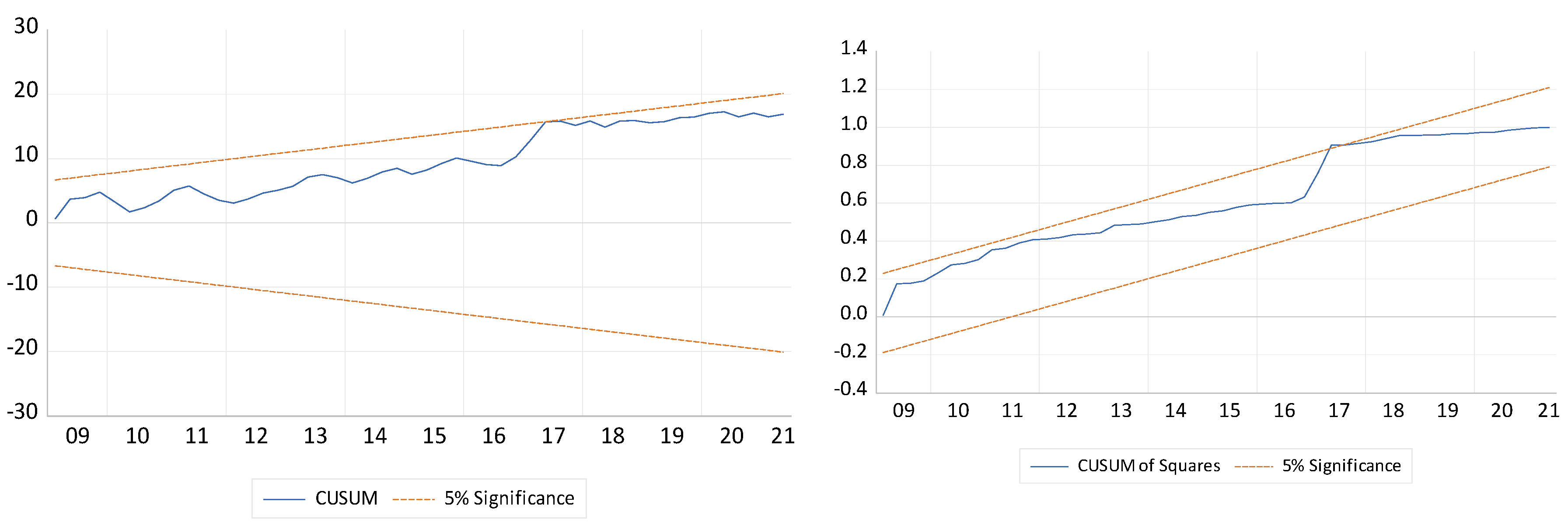 Economies 11 00071 i005