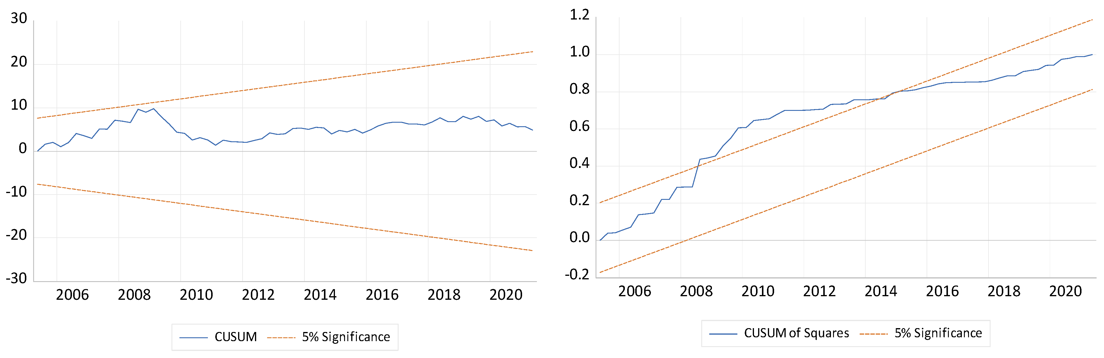 Economies 11 00071 i006