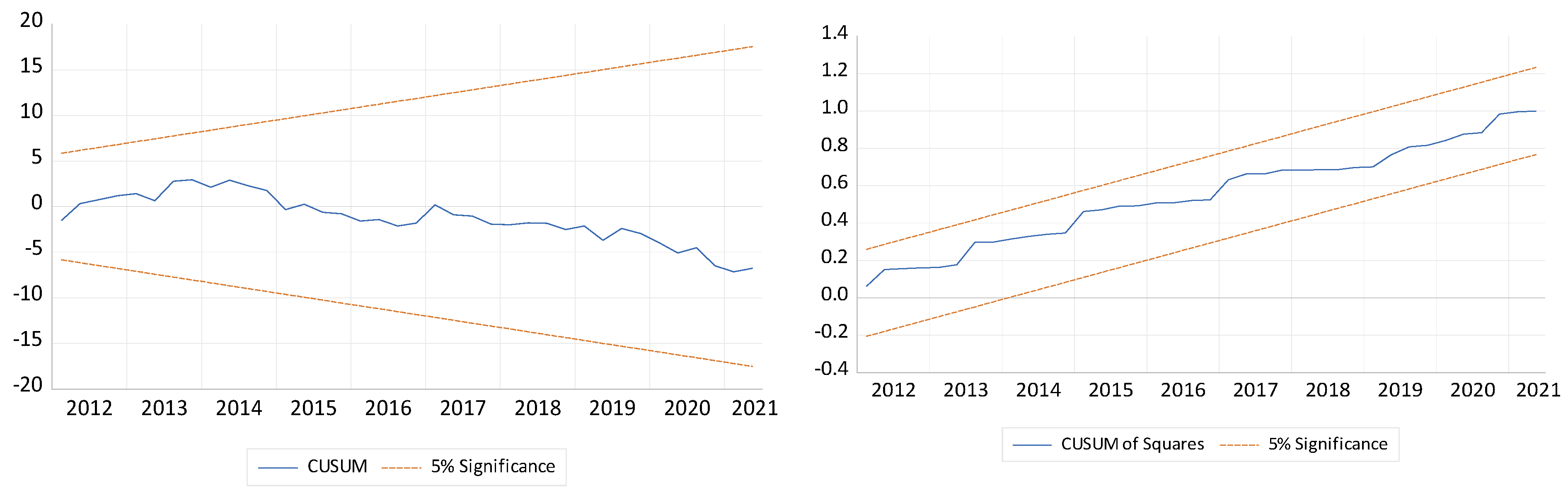 Economies 11 00071 i007