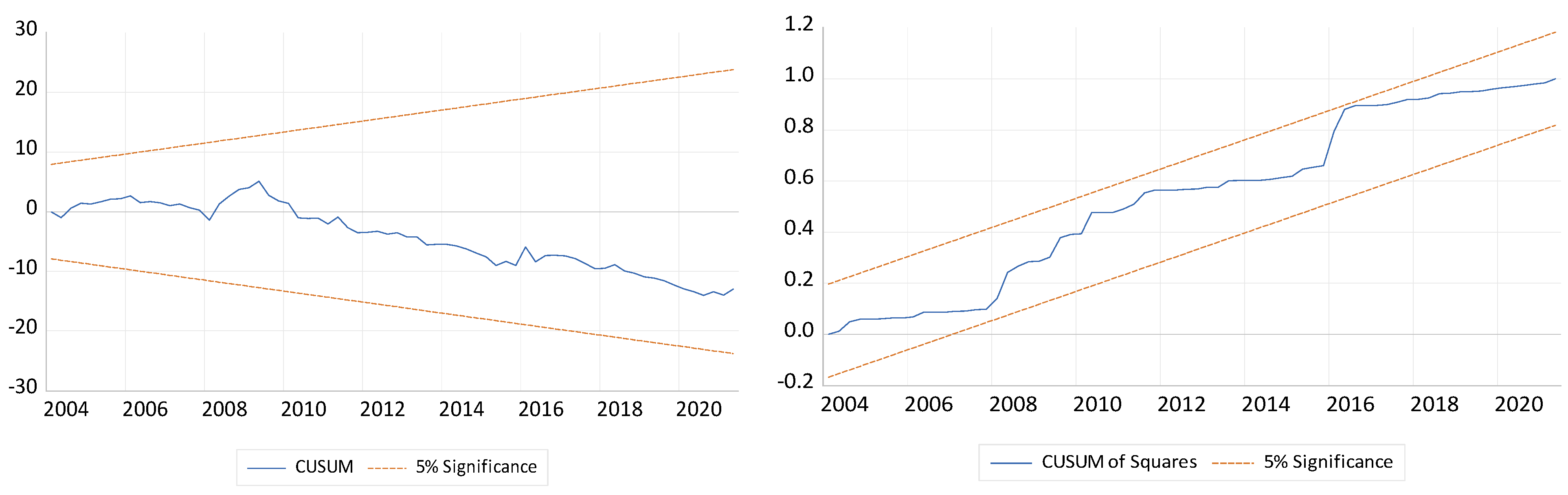 Economies 11 00071 i008