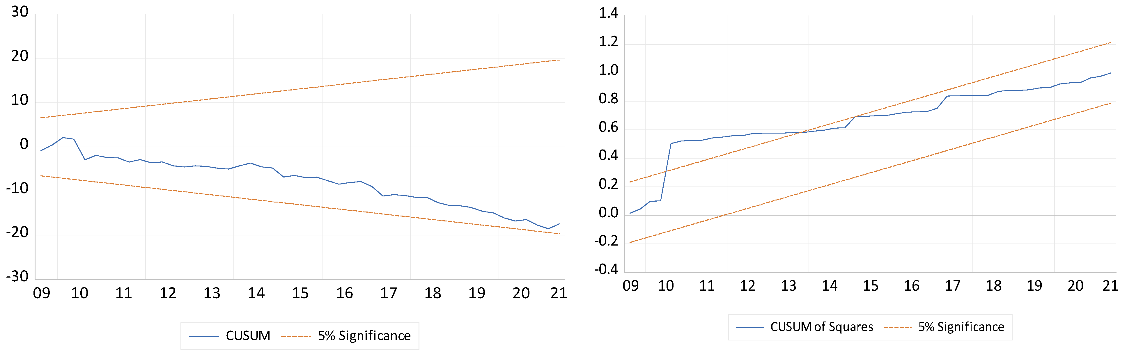 Economies 11 00071 i009