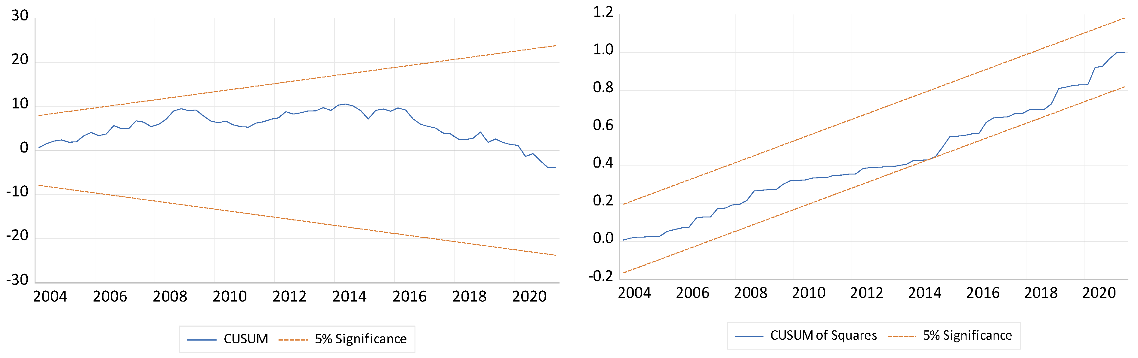 Economies 11 00071 i010