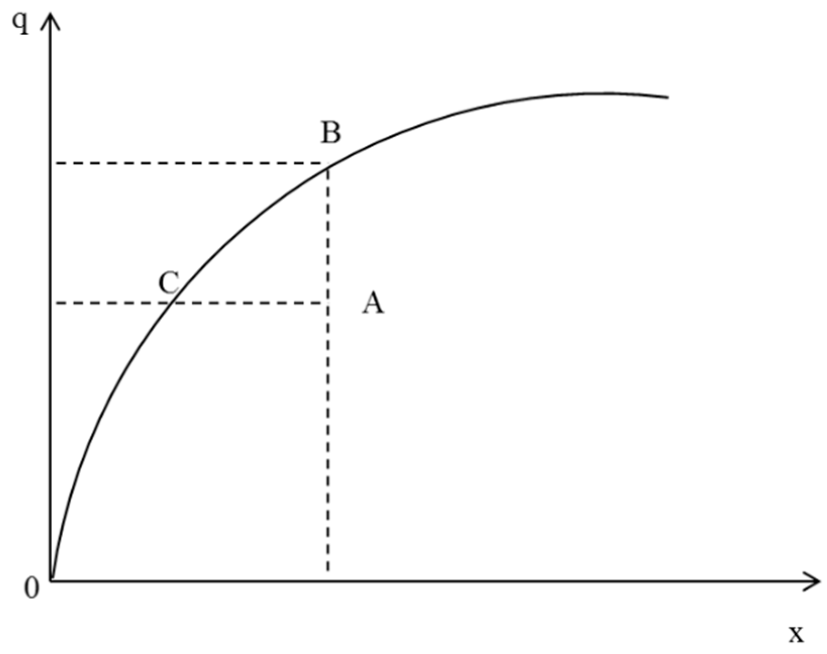 Economies 11 00072 g001 Economies 11 00072 g001
