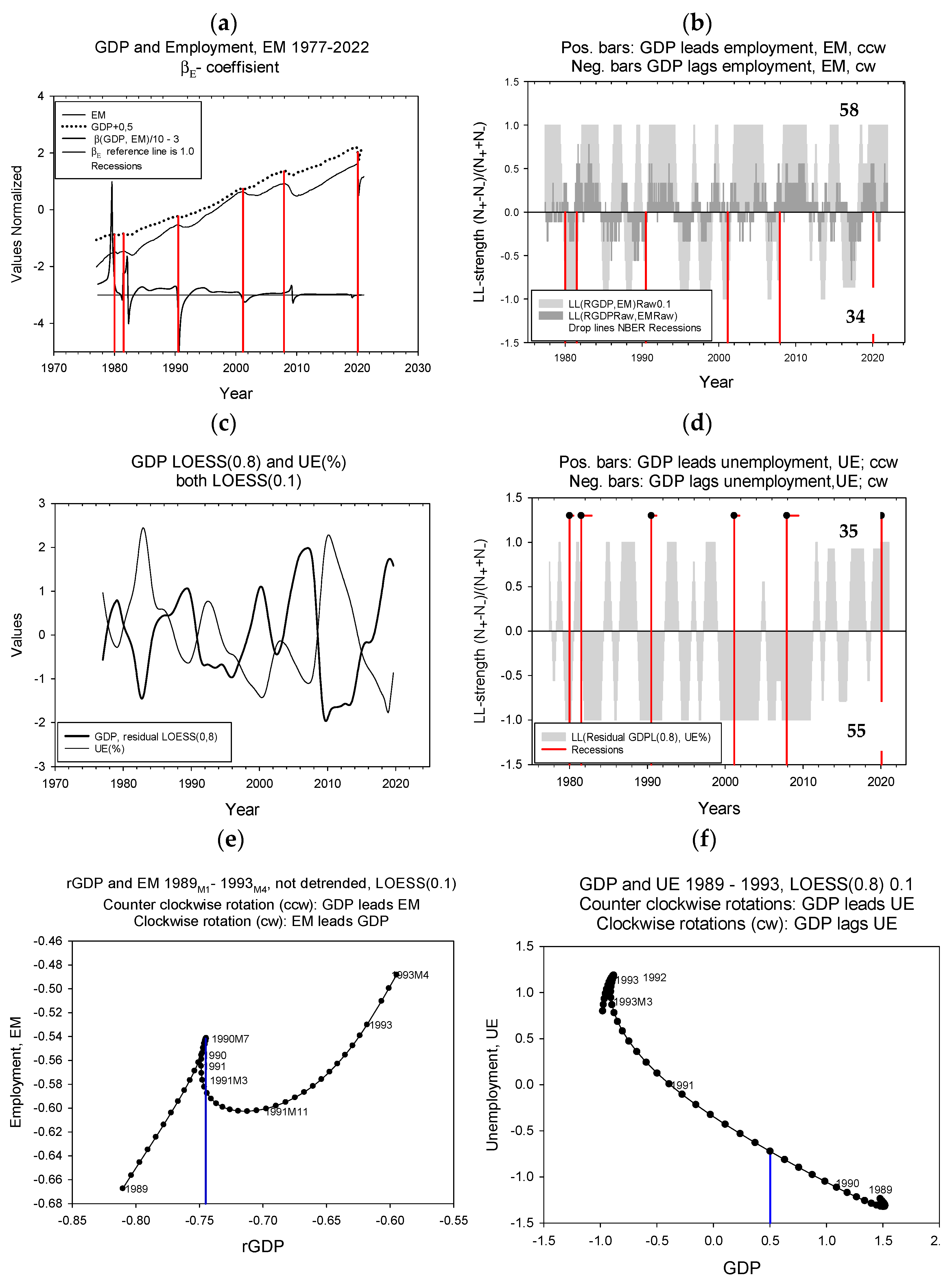 Economies 11 00075 g002