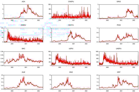 Economies 11 00076 g0a1