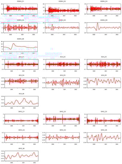 Economies 11 00076 g0a2a Economies 11 00076 g0a2a