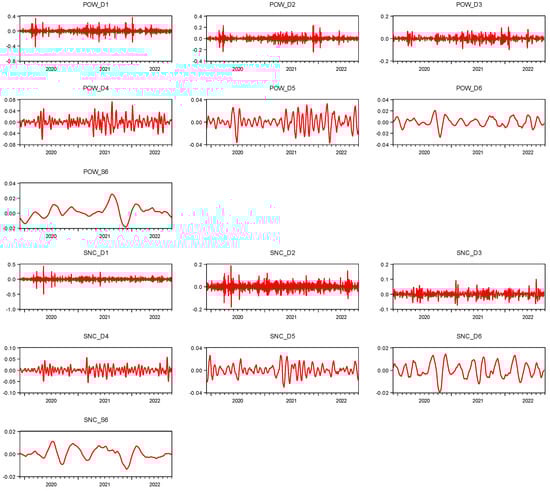 Economies 11 00076 g0a2b Economies 11 00076 g0a2b