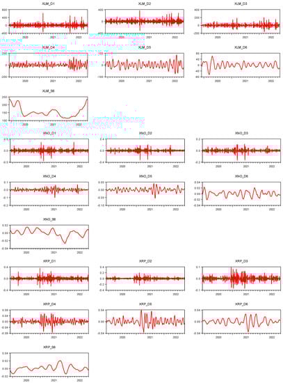 Economies 11 00076 g0a2c