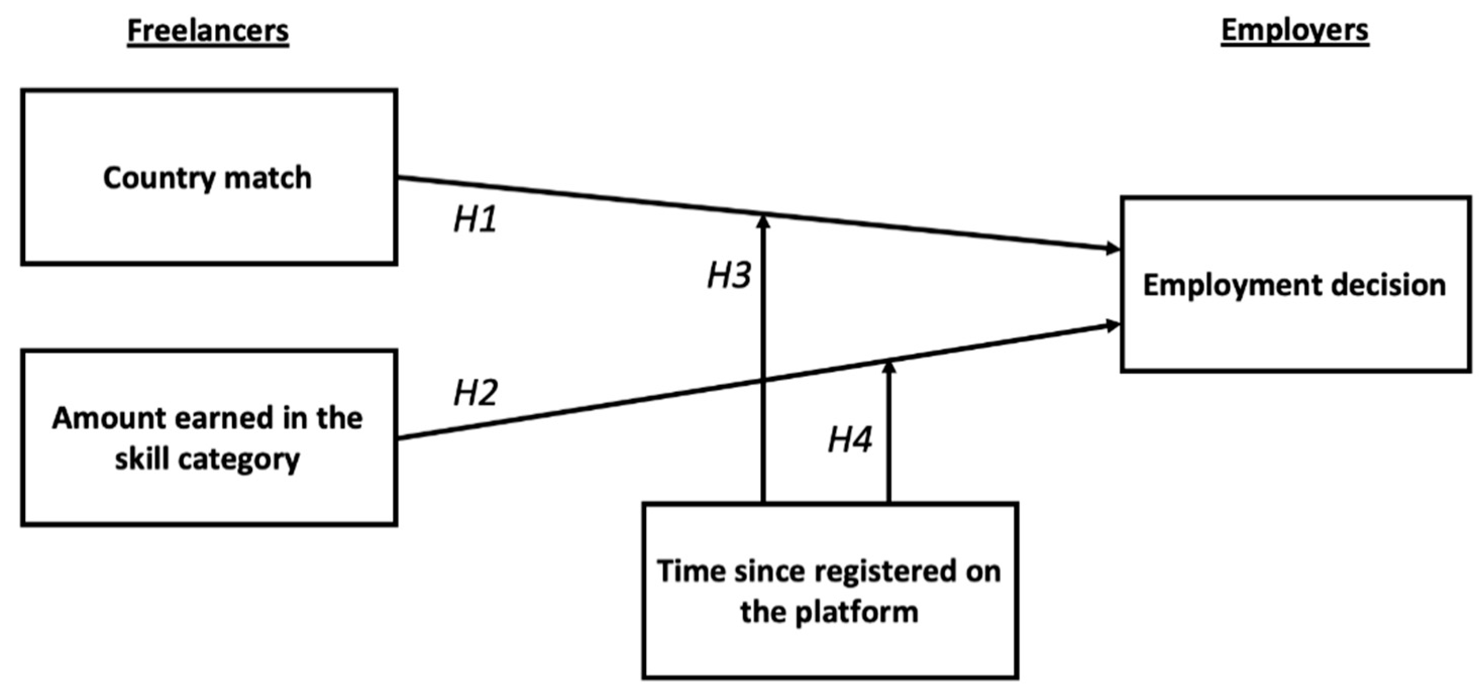 Economies 11 00080 g001