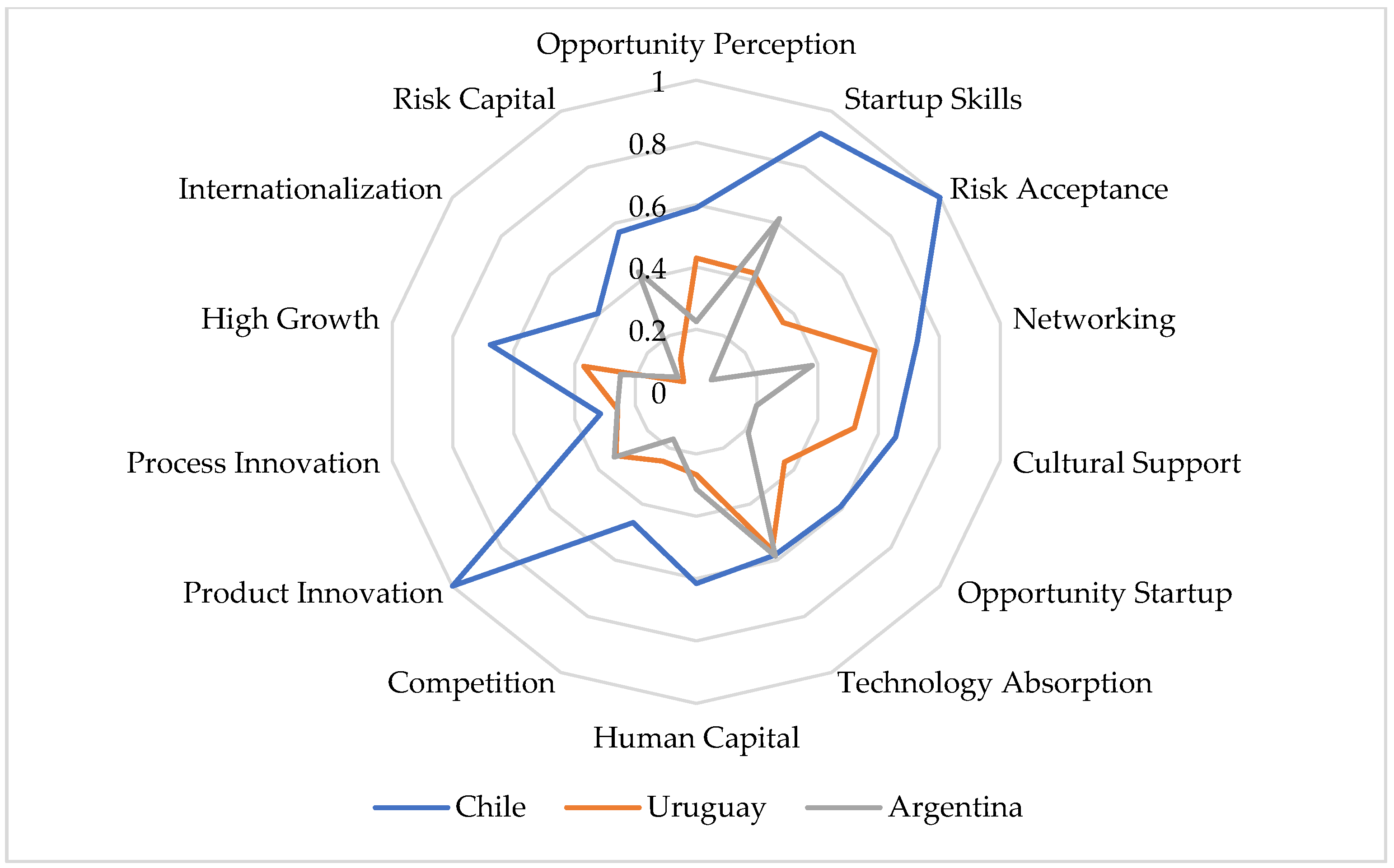 Economies 11 00084 g003 Economies 11 00084 g003