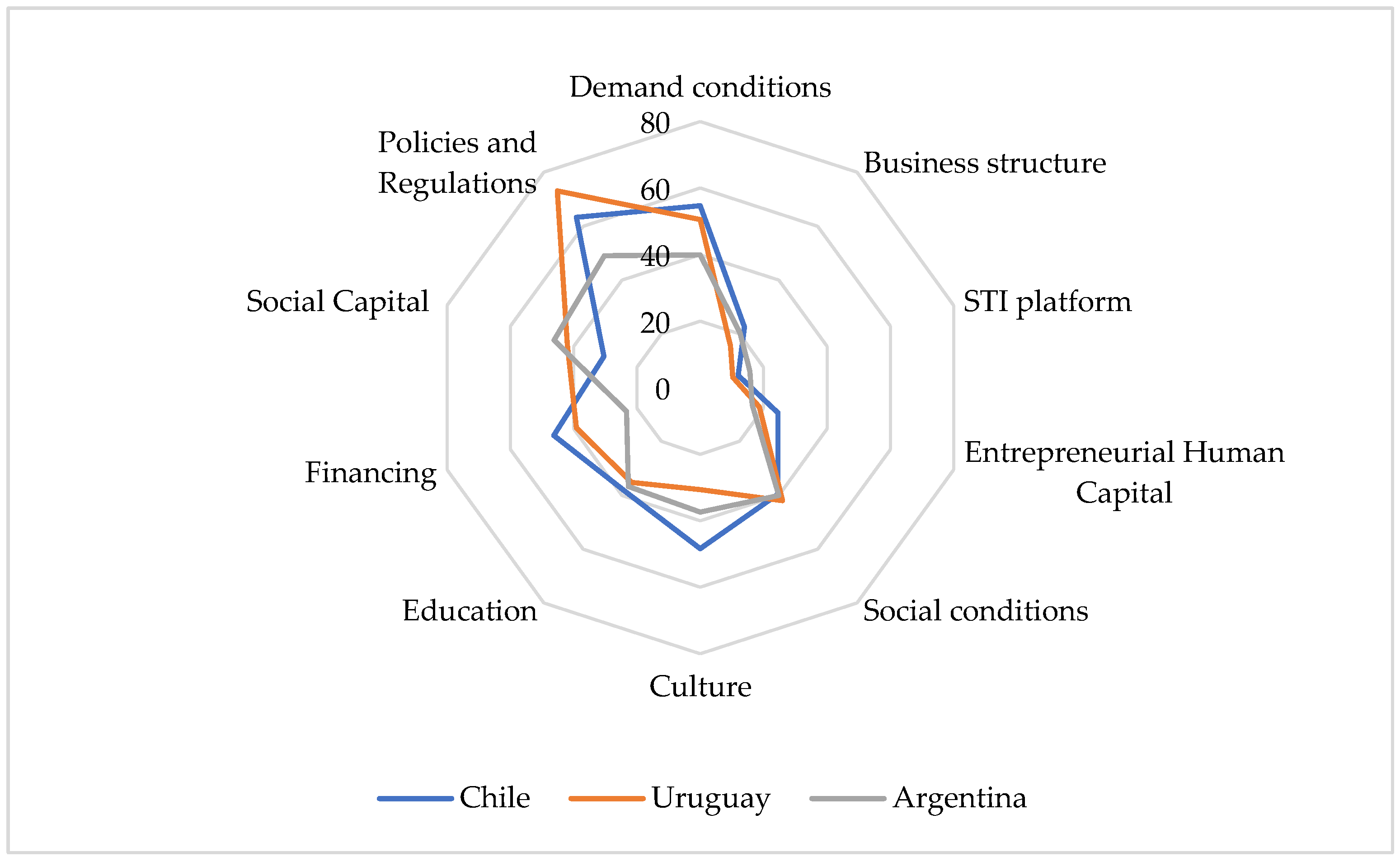Economies 11 00084 g004 Economies 11 00084 g004
