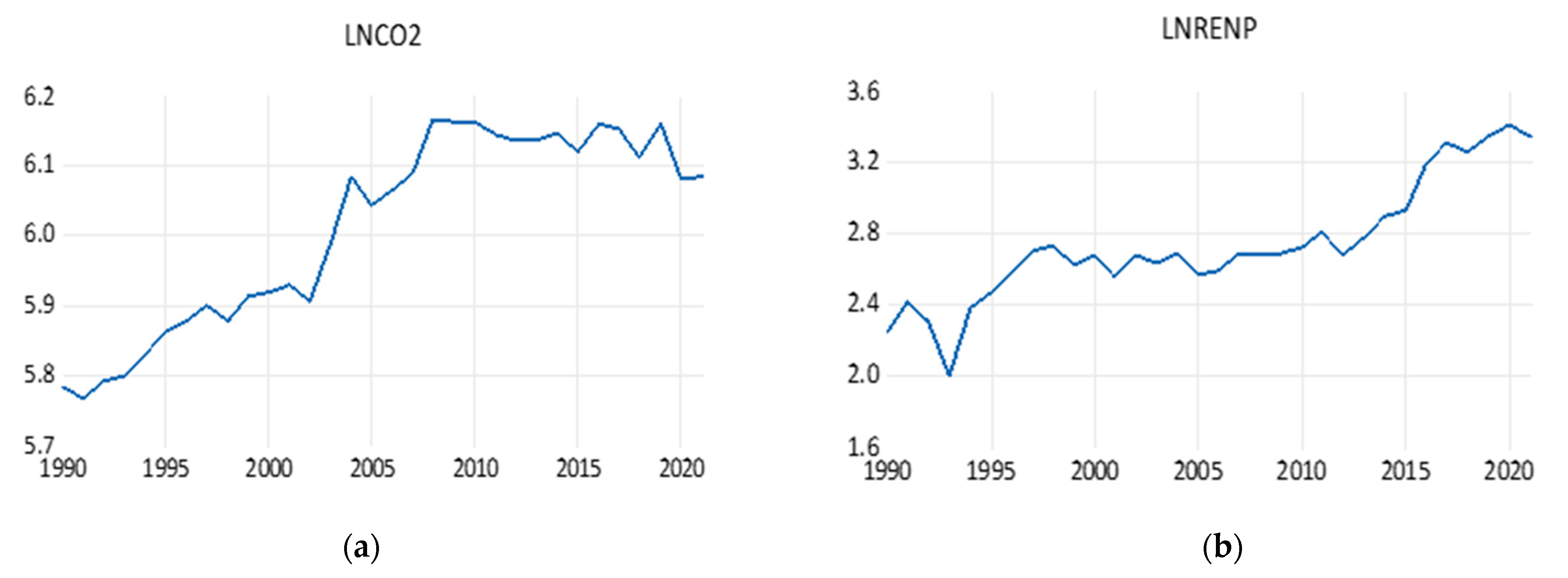 Economies 11 00085 g002a