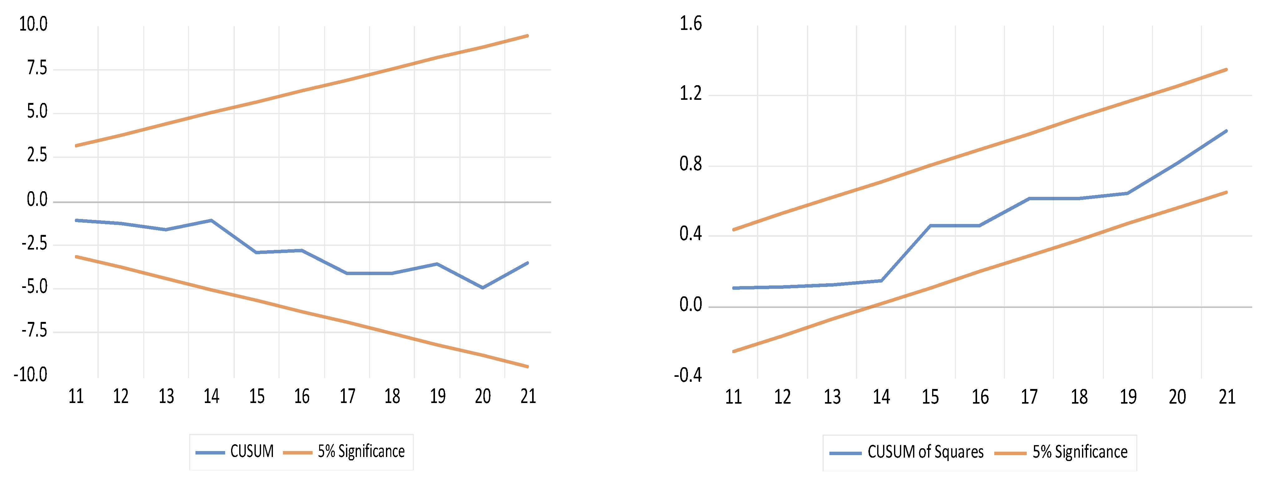 Economies 11 00085 g003