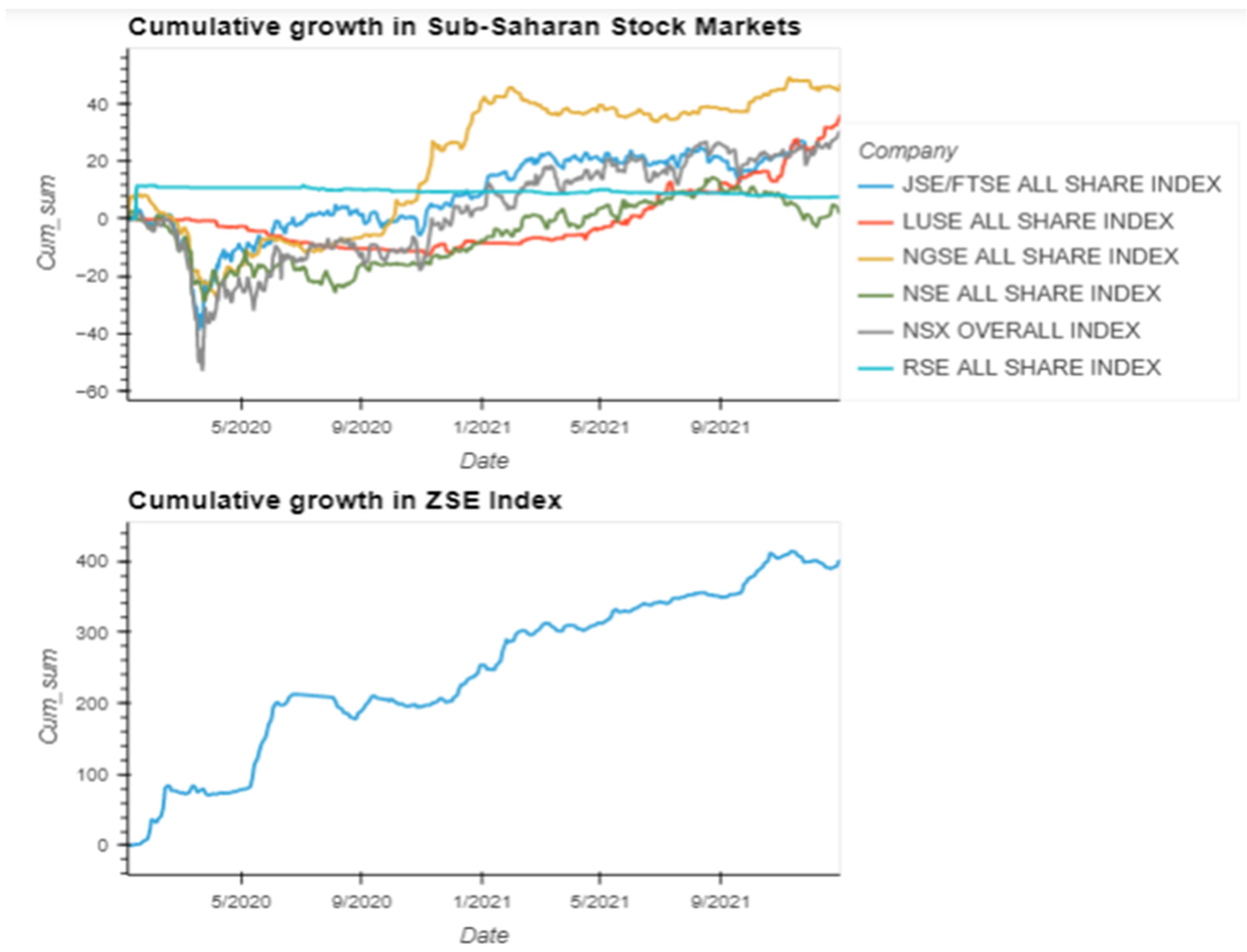 Economies 11 00095 g001